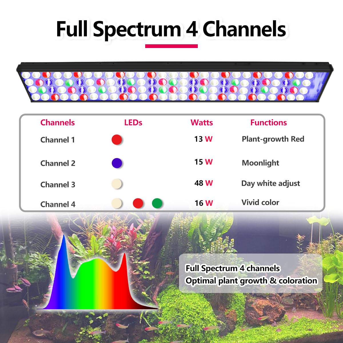 PopBloom Shannon75 Full Spectrum LED Aquarium Light for Freshwater Planted Tanks - 30-40 Inch Fish Tank Lighting with Remote Control | Ideal for Aquatic Plants, Coral Growth & Aquascaping