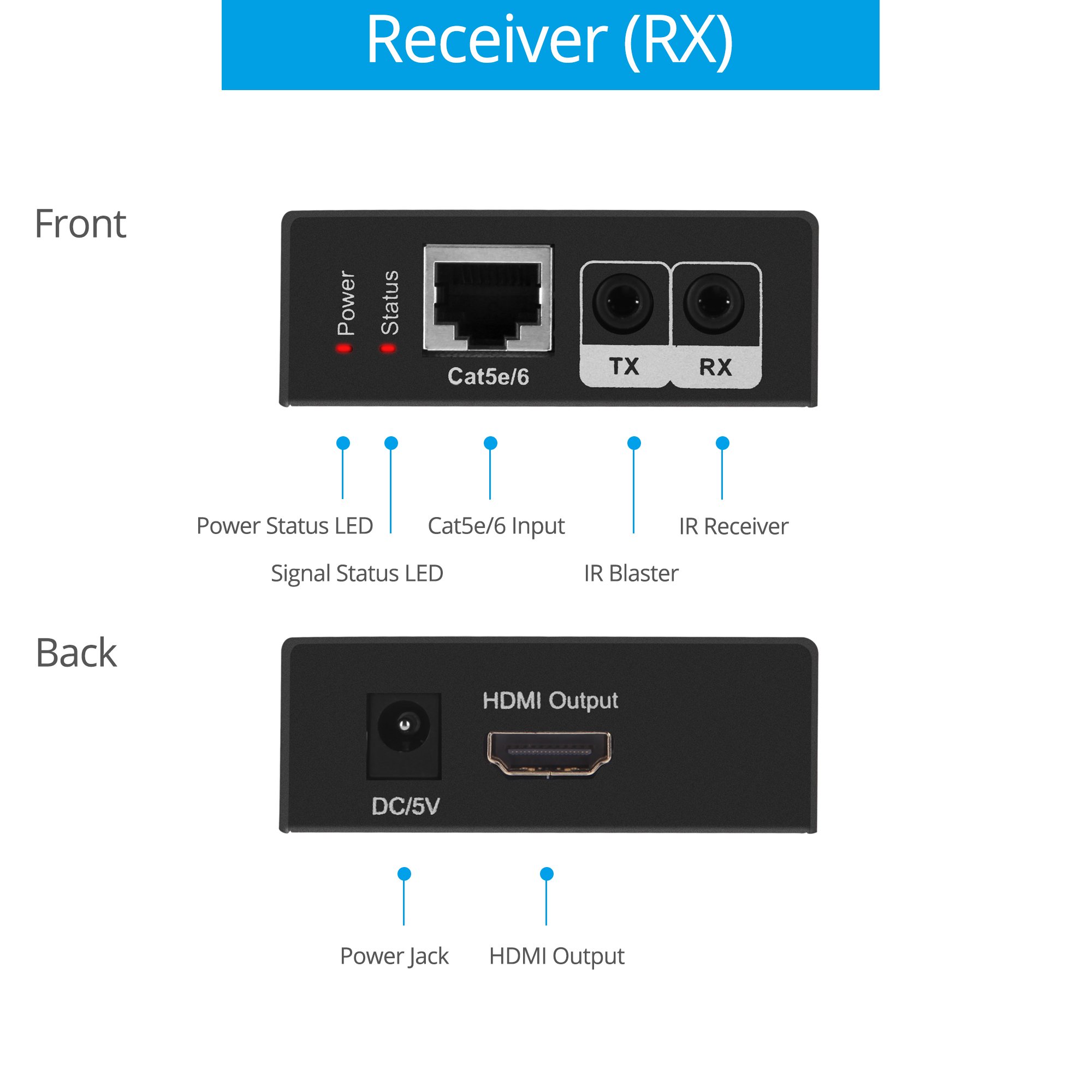 gofanco 1080p HDMI Extender Splitter 1x2 Over CAT5e/6/7 Ethernet Cable - 50m/165ft Range, Loopout, EDID Management, Bi-Directional IR - Perfect for Home Theater & Multi-Room AV Setup (HDExt2P-Pro)
