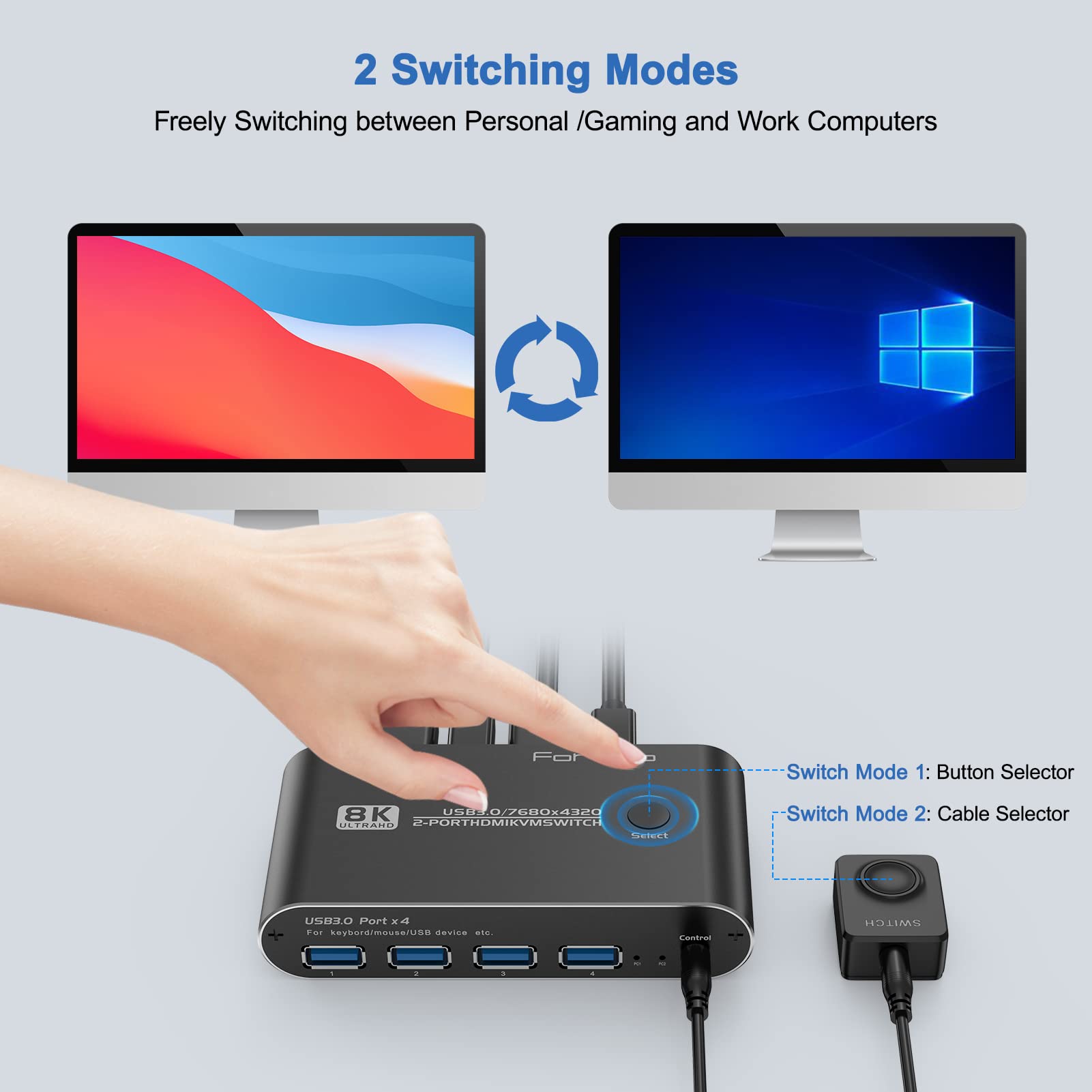 8K 60Hz KVM Switch for Dual Monitors - 2 Computer 1 Display USB Switcher with Keyboard & Mouse Sharing, 4K 144Hz 4-Port USB 3.0 Hub for PC/Mac/Laptop - Perfect for Home Office, Gaming & Multi-Tasking Workspaces