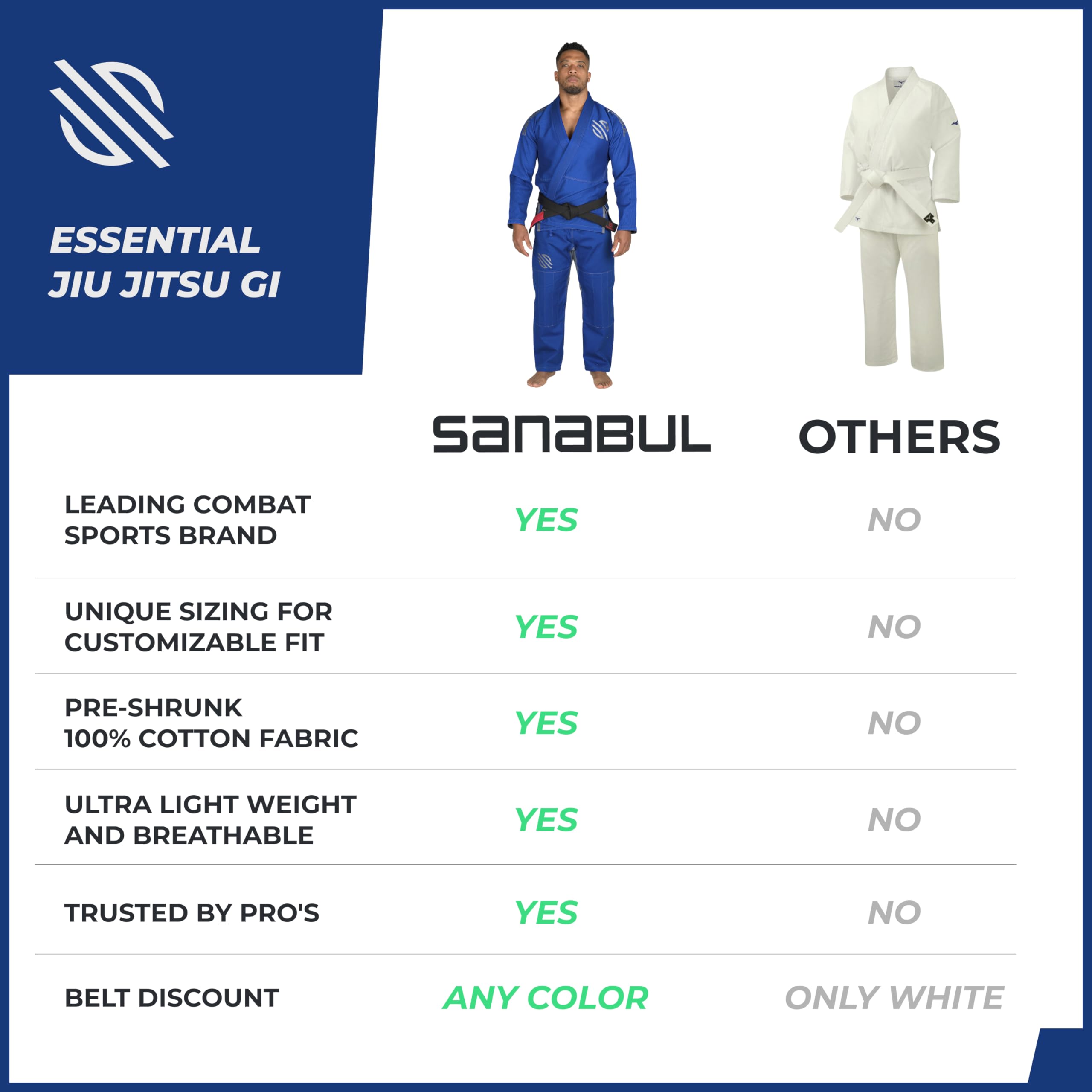 Sanabul Men's BJJ Gi - Premium Brazilian Jiu Jitsu Uniform for Training & Competition - Lightweight & Durable Martial Arts Kimono for Grappling, MMA & No-Gi Practice