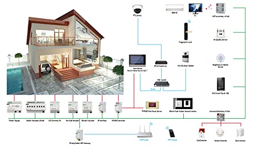 GVS K-BUS KNX 640mA Power Supply Unit for Smart Home Automation - Compatible with KNX Systems, Reliable Energy Source for Lighting Control & Building Management