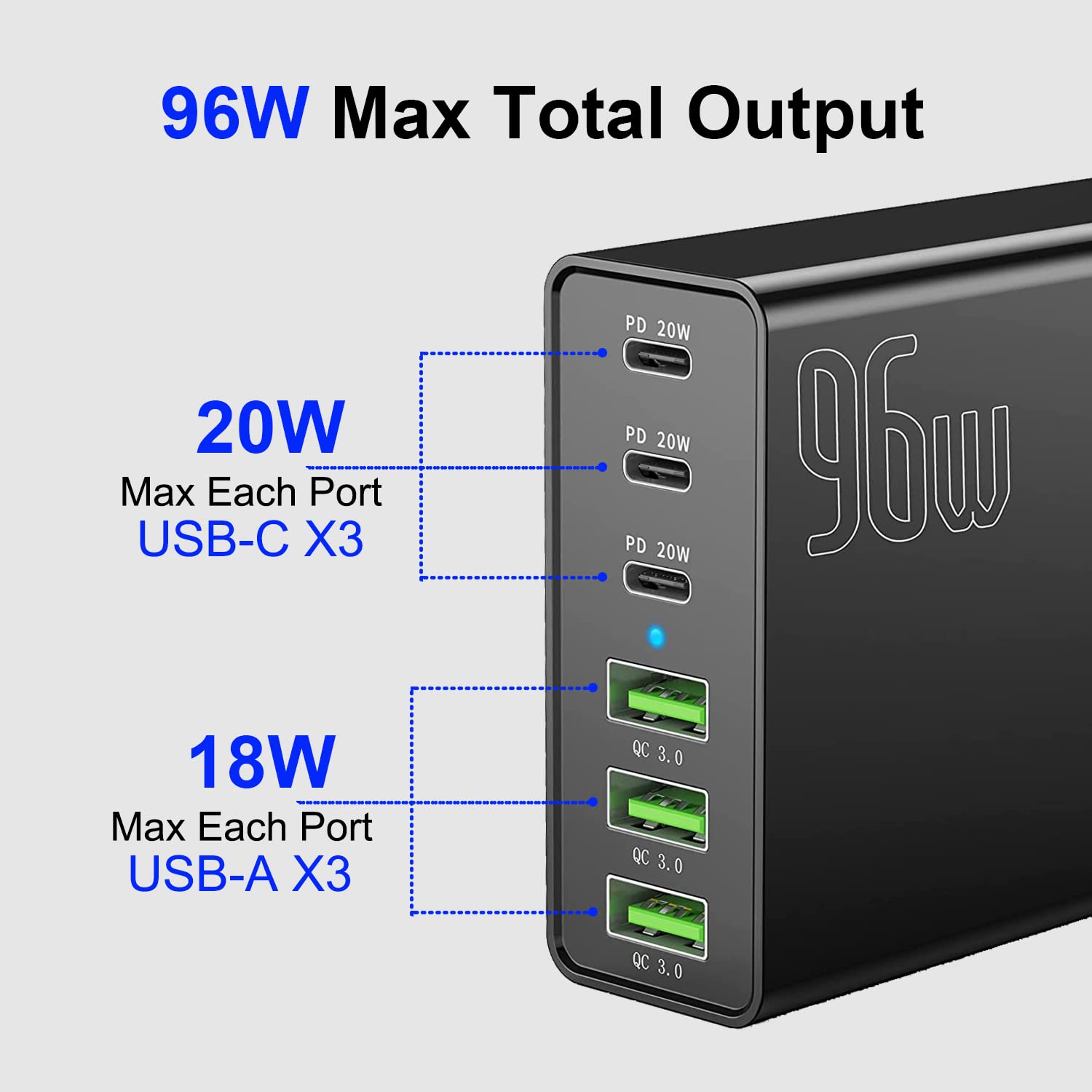6-Port 96W USB Charging Station with USB-C Fast Charging - Multi-Port Wall Charger for iPhone 12/13/14/15/16, AirPods, Samsung Galaxy S23/S22 & Google Pixel - Perfect for Home, Office & Travel Charging Needs