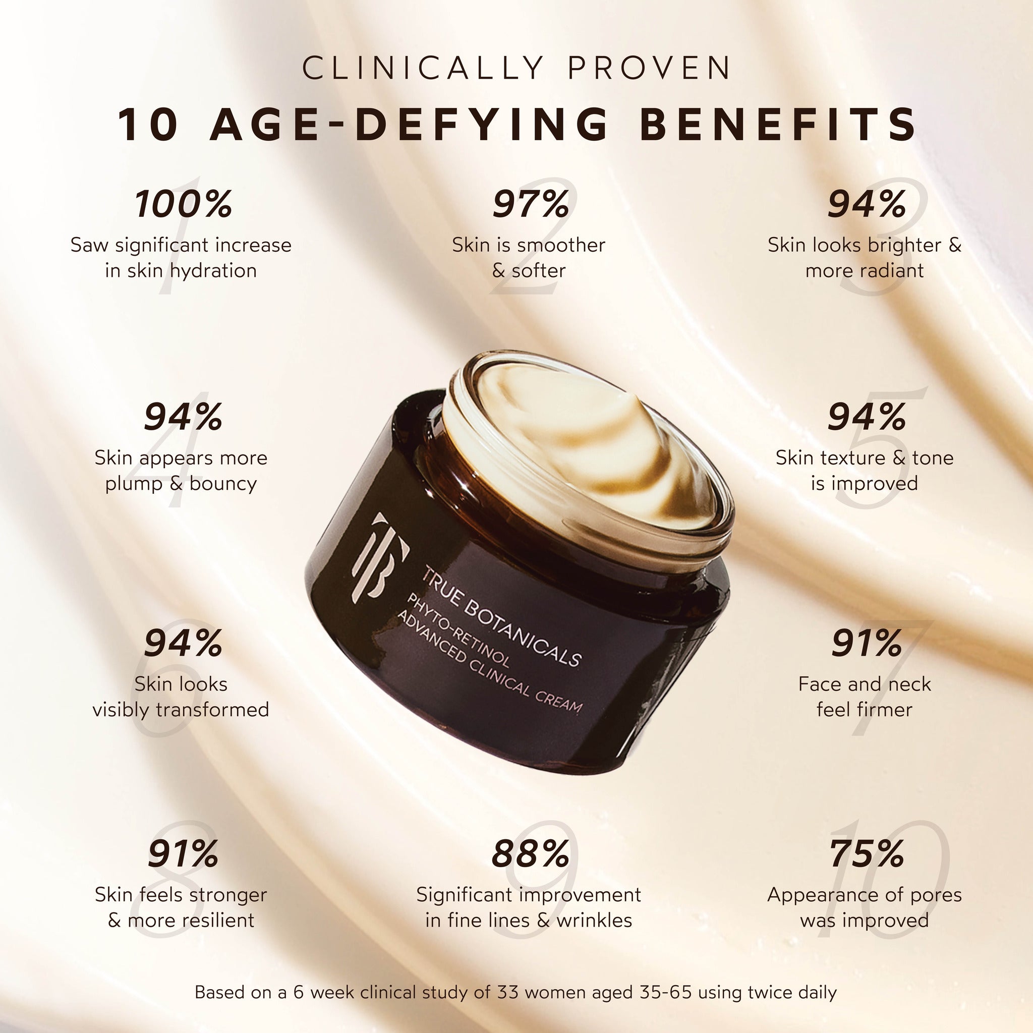Phyto Retinol Advanced Anti-Aging Clinical Cream - Deep Wrinkle Treatment & Skin Renewal for Face & Neck | Dermatologist-Tested Night Cream for Mature Skin