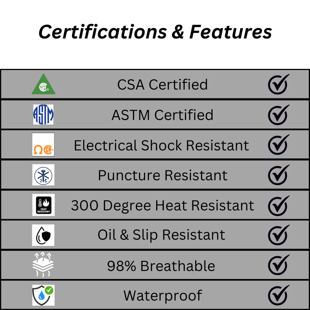Grisport BOA Constructor 8 CSA Approved Safety Work Boots for Men - Waterproof & Comfortable (Model 74693C) - Ideal for Construction, Landscaping & Heavy Duty Work