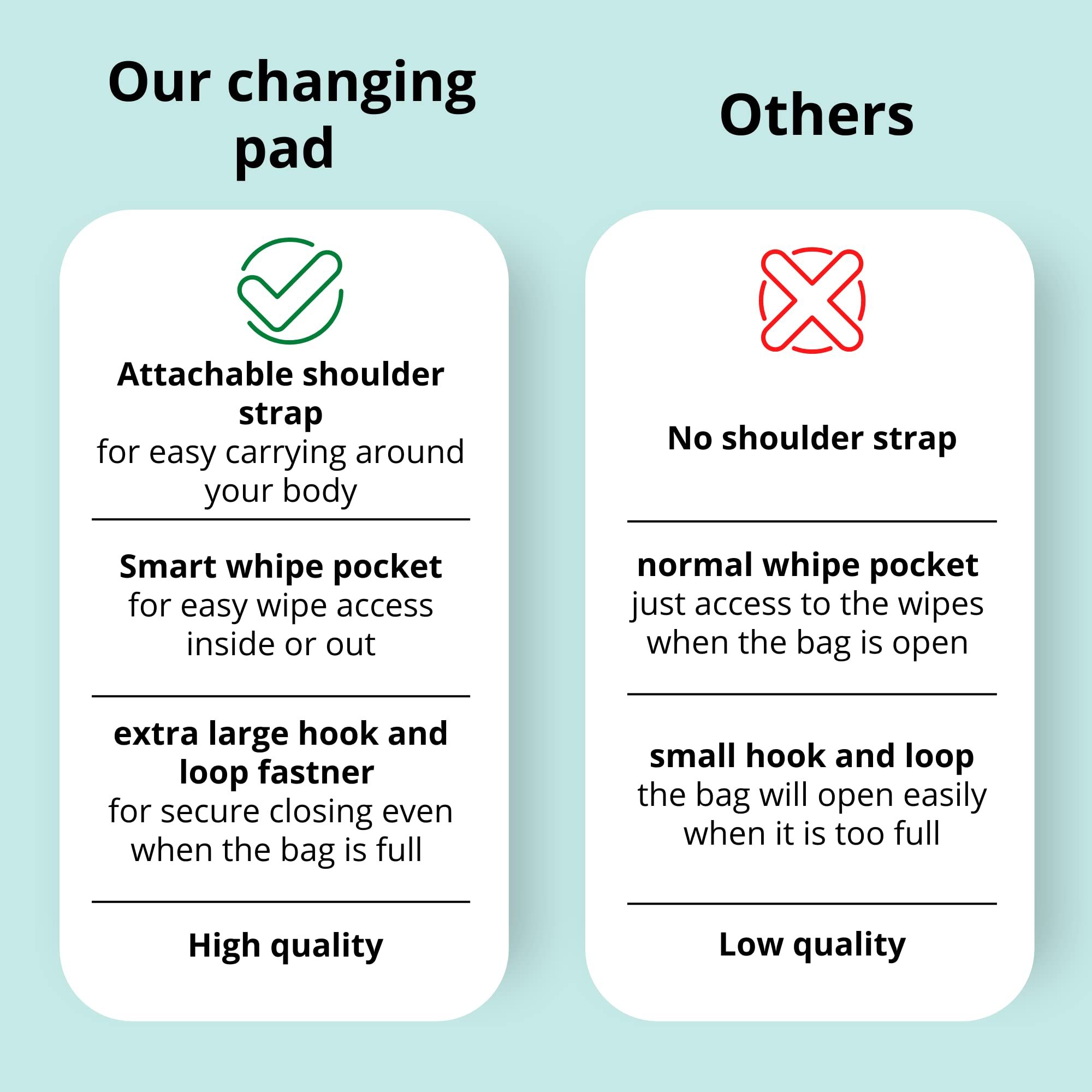 Portable Baby Changing Pad with Shoulder Strap - Soft Padded Diaper Changing Mat with Built-in Head Support & Large Storage Pockets - Perfect Travel Changing Station for Newborns & Infants - Ideal for Home, Nursery, Car, and On-the-Go Diaper Changes