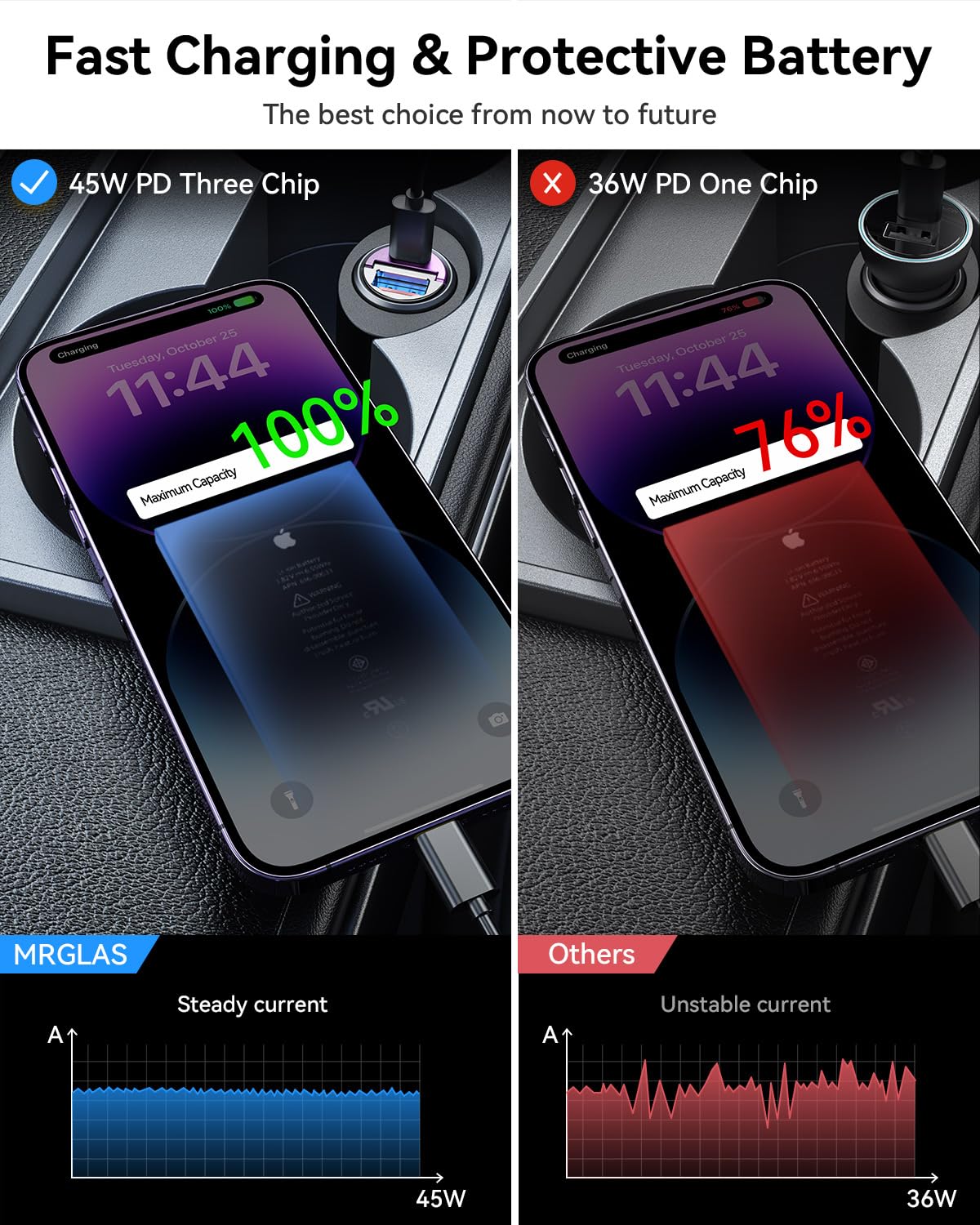 MRGLAS 90W USB C Car Charger Fast Charging - Smallest Metal Car Charger with PD45W & QC3.0 Dual Port - Compatible with iPhone 16 Pro Max/15, iPad, Samsung S25 - Purple - Perfect for Road Trips & Long Commutes