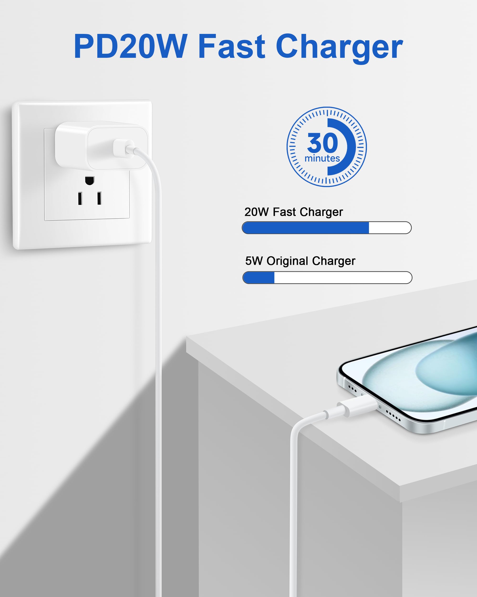 Fast Charging Kit for iPhone 16/15/14/13/12/11 - 20W USB C Wall Charger Block & 2-Pack 10FT USB C to C + Lightning Cables | Compatible with iPhone 16 Pro Max/Plus, iPad | Perfect for Home, Office & Travel Charging