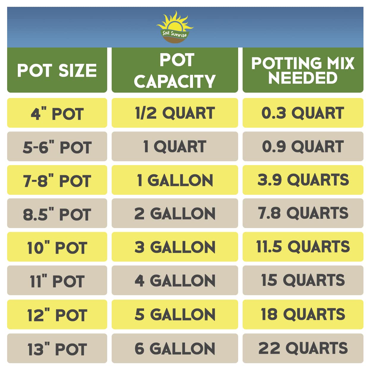Premium Tropical House Plant Potting Soil Mix - 8 Quarts Nutrient-Rich Blend for Indoor & Outdoor Plants | Perfect for Pothos, Monstera, Ferns & Container Gardening