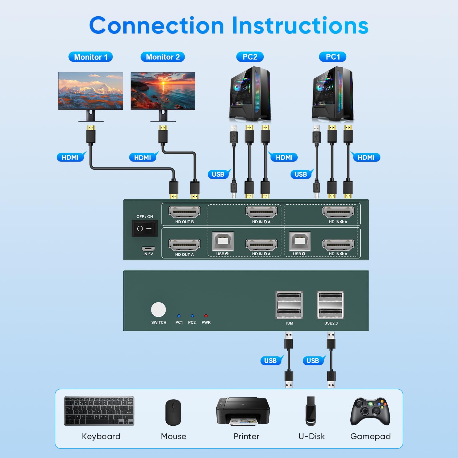4K@60Hz HDMI KVM Switch for 2 Monitors & 2 Computers - USB 2.0 Dual Monitor KVM Switch with Keyboard/Mouse/Printer Sharing | Hotkey Switching | Ideal for Home Office, Gaming & Multi-Tasking Workstations
