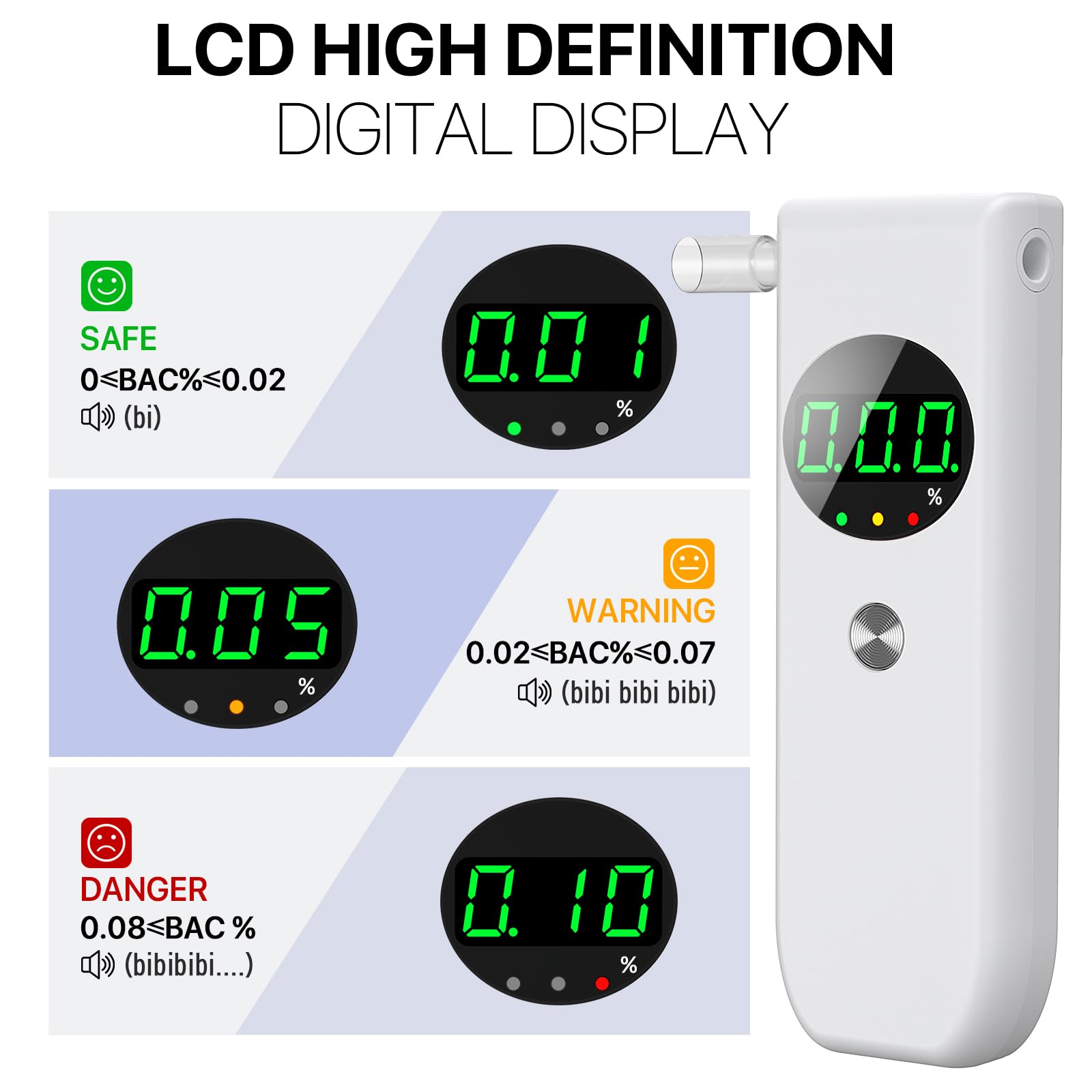 Professional Breathalyzer Alcohol Tester - High Accuracy LCD Digital Display with 10 Disposable Mouthpieces | Portable BAC Detector for Home, Party, Workplace & Road Safety (White)