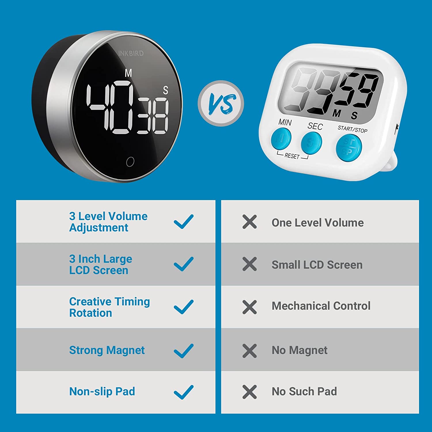 Digital Kitchen Timer IDT 01 - Countdown & Alarm Cooking Timer for Baking, Grilling, and Meal Prep | Magnetic Back & Large Display