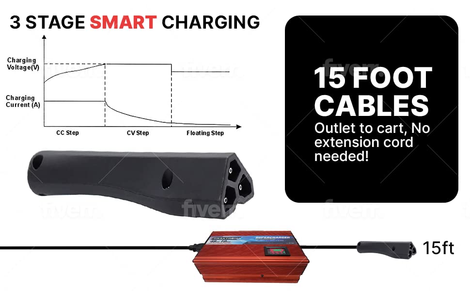48V EZGO RXV & TXT Golf Cart Battery Charger - Supercharger for Fast Charging | Perfect for Golf Courses, Resorts & Home Use