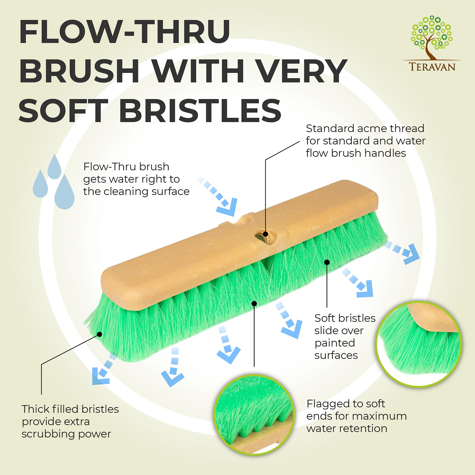 Teravan Green Obround Flow Through Scrub Brush - Ultra Soft Bristle Car Wash Brush for RVs, Trucks, Boats, Windows & Floors (14 Inch) - Perfect for Vehicle Detailing, Marine Cleaning & Household Deep Cleaning