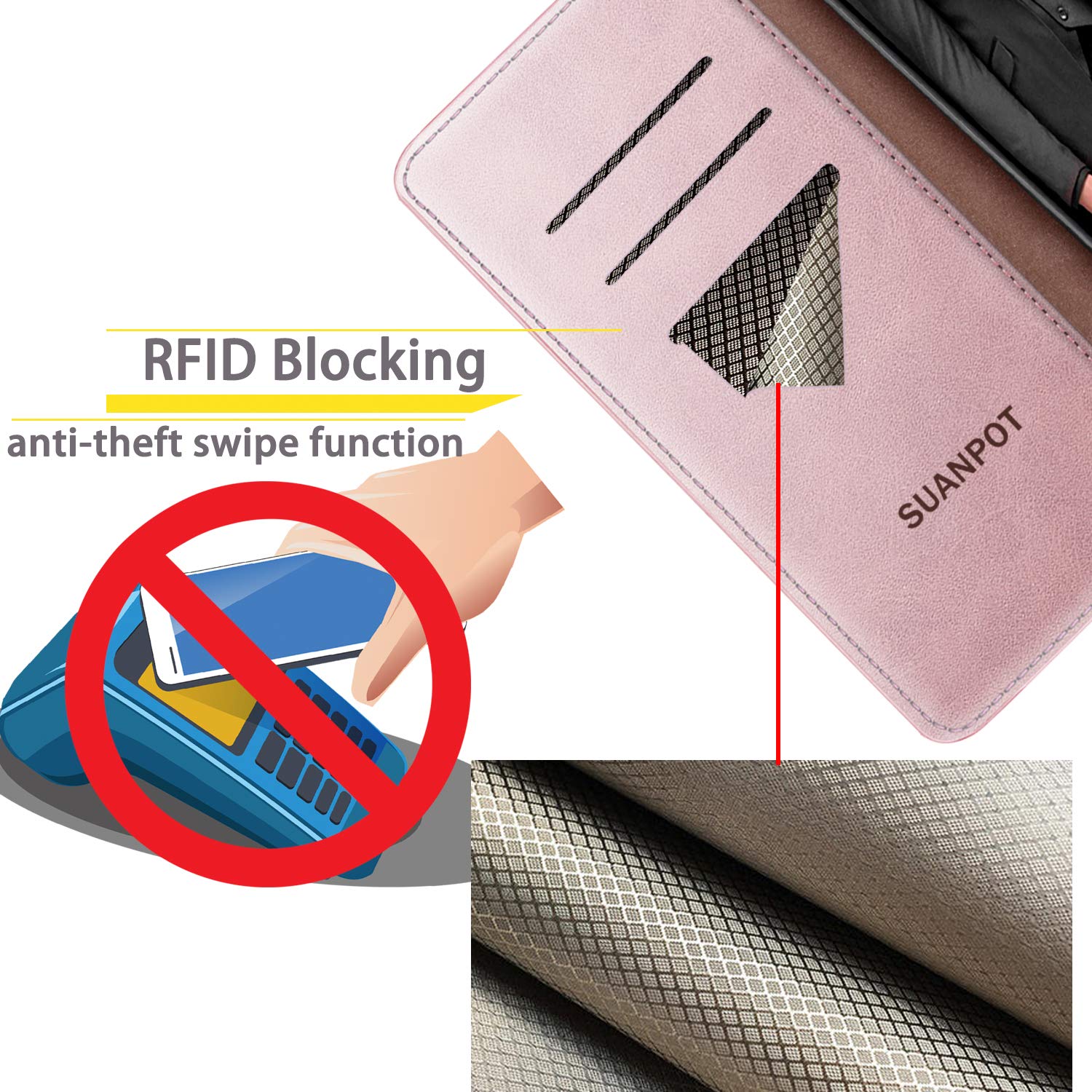 SUANPOT RFID Wallet Case for Samsung Galaxy S21 - Rose Gold Leather Cover with Card Holder | Perfect for Work & Travel
