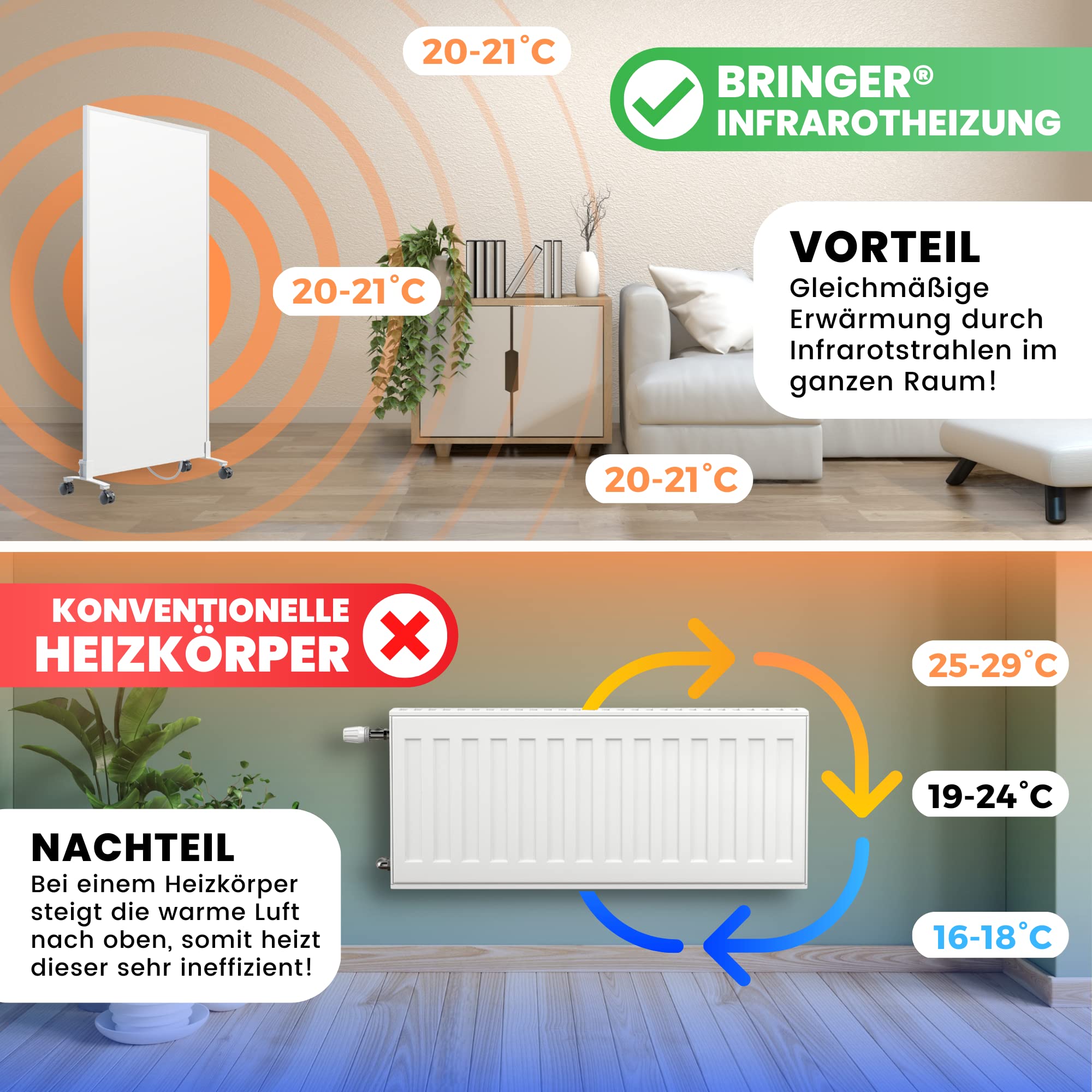 BR Bringer Infrared Space Heater - 1000W Energy Efficient Portable Electric Heater with Wheels & Stand - 5 Year Warranty, TÜV Certified - German Quality Brand (White) - Perfect for Home, Office & Garage Heating