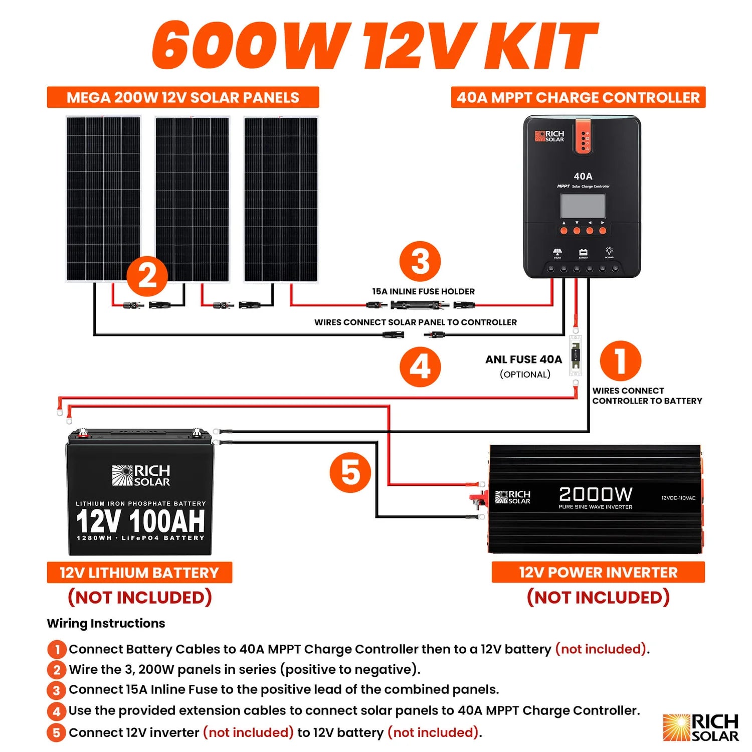 600W Solar Panel Kit by Rich Solar - Complete Off-Grid Power Solution for RV, Boat, Cabin & Emergency Backup