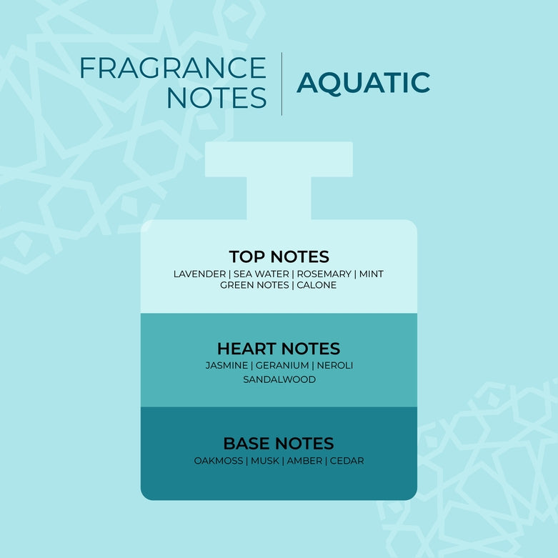 Kismet Aqua Eau De Parfum for Women - Long Lasting Floral Fragrance | Perfect for Date Night, Office & Special Occasions