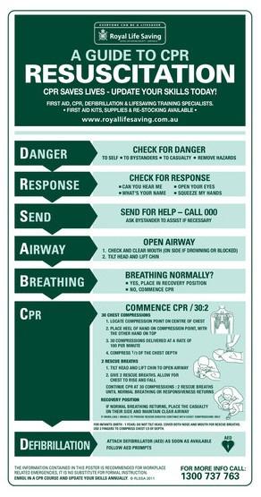 CPR Adult Training Poster - Waterproof PVC Material for First Aid & Emergency Response - Perfect for Hospitals, Schools & Workplace Safety