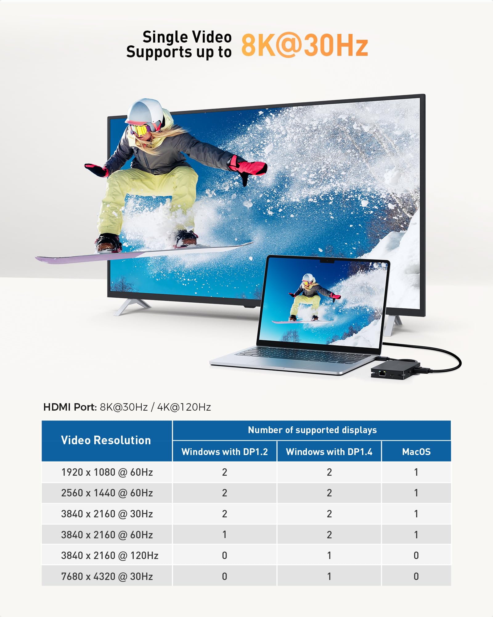 Cable Matters 8-in-1 USB4 Hub with Dual HDMI 4K@60Hz & Single HDMI 8K@30Hz | 40Gbps Thunderbolt 4 Dock | 100W PD Charging | Gigabit Ethernet | Compatible with MacBook Pro, XPS, Surface Pro, iPad Pro | Perfect for Home Office & Gaming Setup