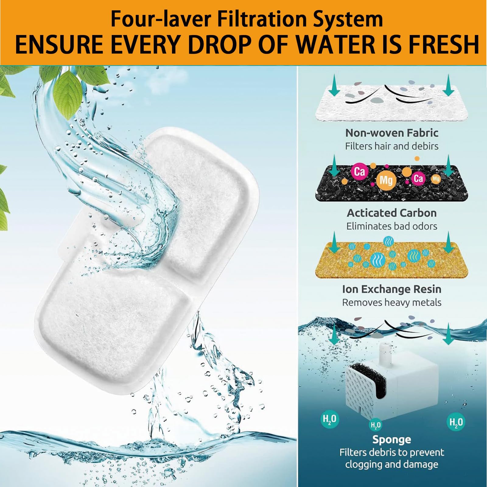 20 Pack Cat Water Fountain Filter Replacement for PETLIBRO Dockstream PLWF005/PLWF115/PLWF105 - Triple Filtration System with Pre-Filter Sponge - Perfect for Clean Water & Healthy Pets at Home