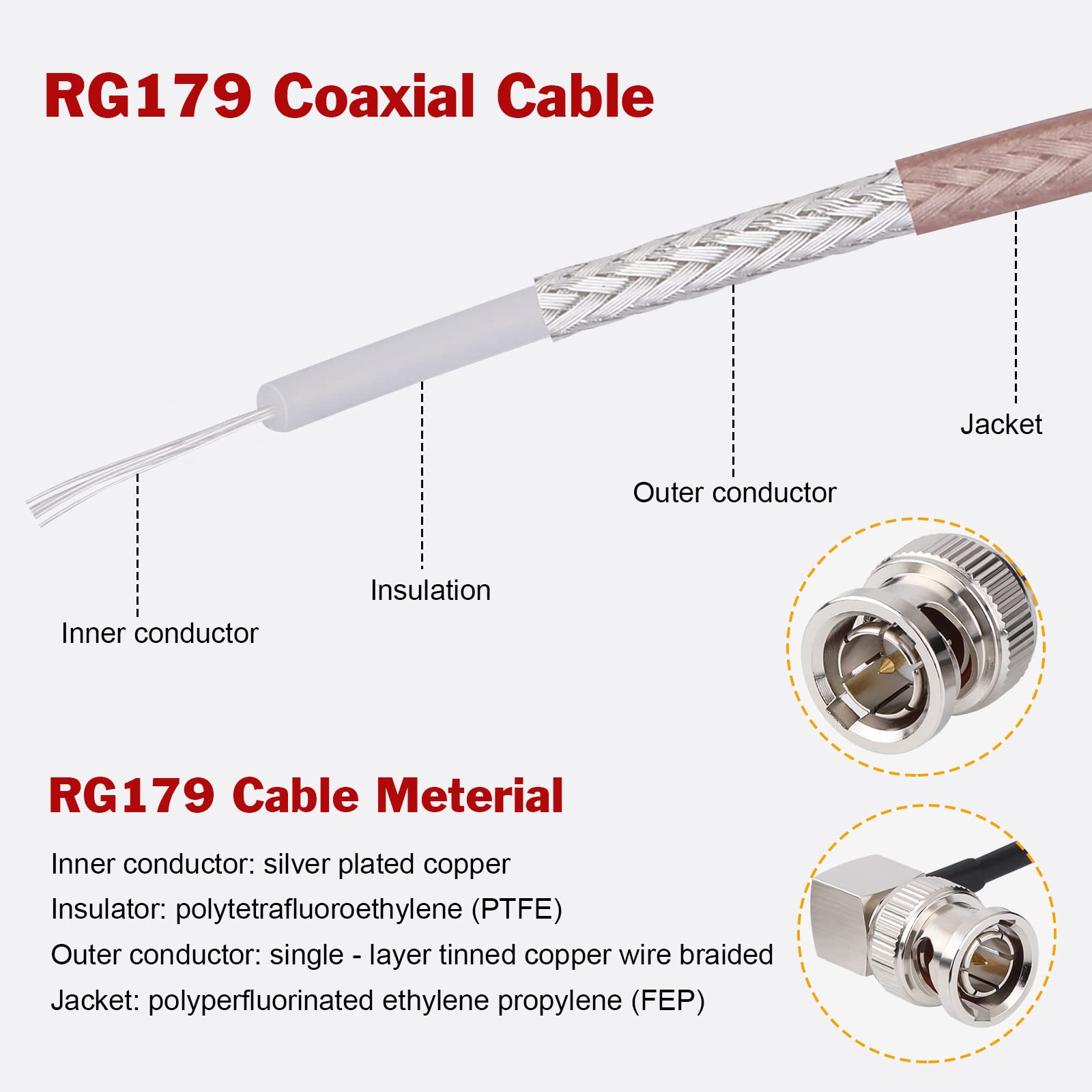 3.3FT/1M 3G/6G SDI Cable HD-SDI BNC Male to Right Angle BNC Male 75 Ohm RG179 Jumper Cable - Compatible with 4K/1080P/3G HD/SDI Cameras, Video Recorders & SDI to HDMI Converters - Perfect for Professional Video Production, Live Streaming & Broadcast Studios