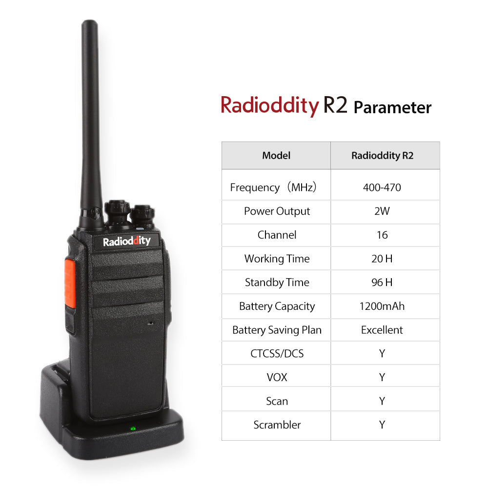 R2 Two Way Radios - Long Range Walkie Talkies for Outdoor Adventures, Hiking, Camping & Emergency Communication (Discontinued Model)