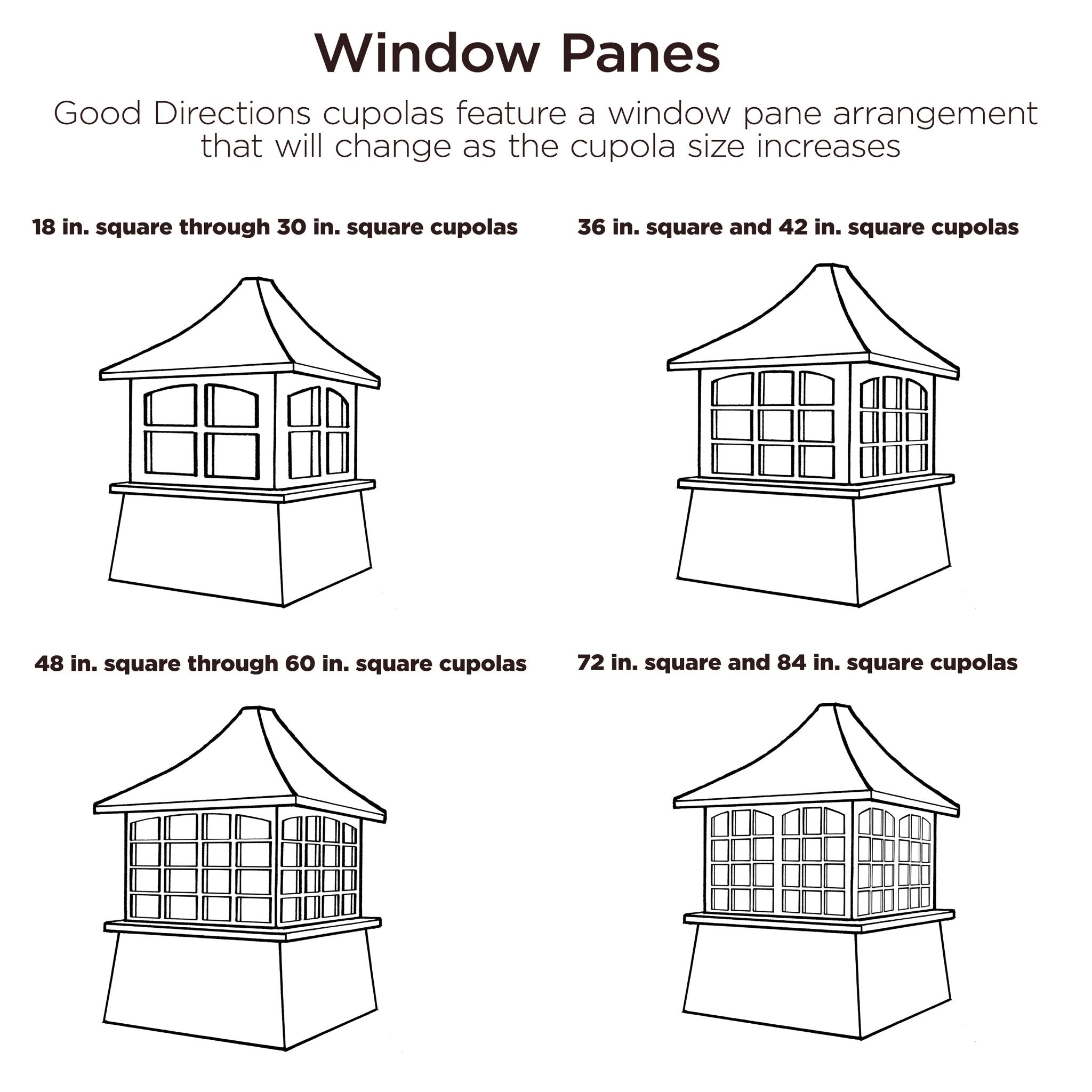 Windsor Vinyl Cupola - Weatherproof & Durable Roof Ventilation Solution for Homes, Barns & Sheds | Perfect for Improved Airflow & Aesthetic Appeal