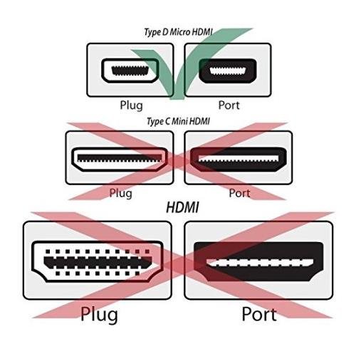 Synergy Premium 5ft Micro HDMI to HDMI Cable (Type D to Type A) for Sony Alpha a7 III Camera - 4K Ultra HD High-Speed Digital Video Connection - Perfect for DSLR Photography, Vlogging & Home Theater Setup