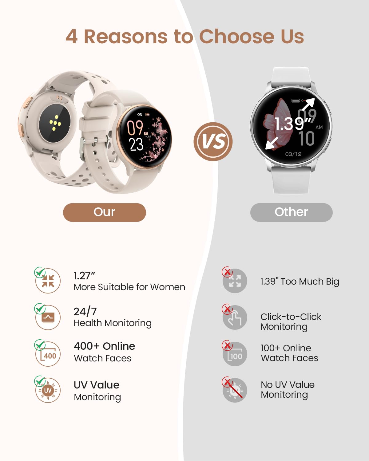 Smart Watches for Women - 1.27