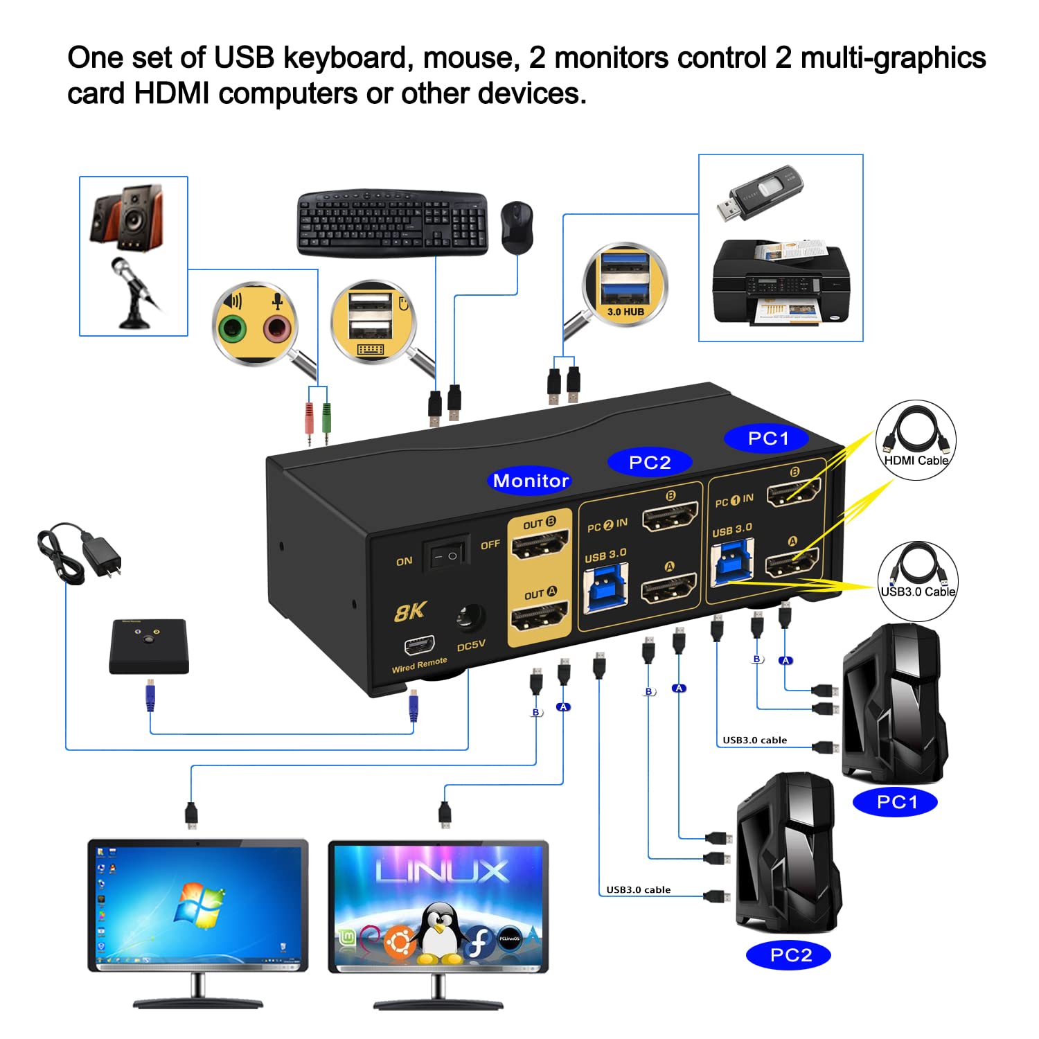 8K HDMI 2.1 KVM Switch for 2 Computers & 2 Monitors - 4K@120Hz, HDR, 48Gbps - Perfect for Gaming, Streaming & Multi-Tasking Workspaces