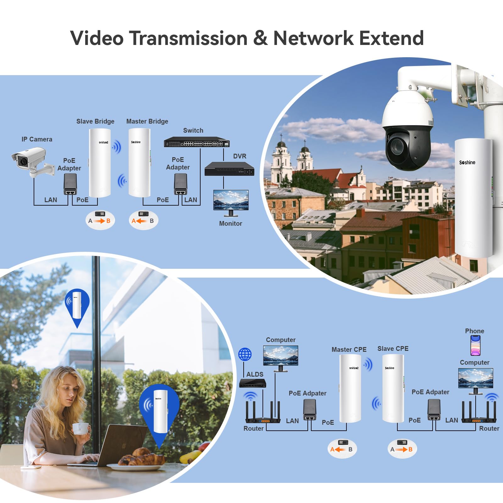 Soshine 5.8G 300Mbps Wireless Bridge Kit with Mounts - Long Range 3KM Point to Point Outdoor WiFi Extender for Shop, Barn, Garage & Building | Plug & Play with 24V PoE Injector & 2 RJ45 Ports (2-Pack) - Perfect for Remote Offices, Farm Connectivity & Surveillance Systems