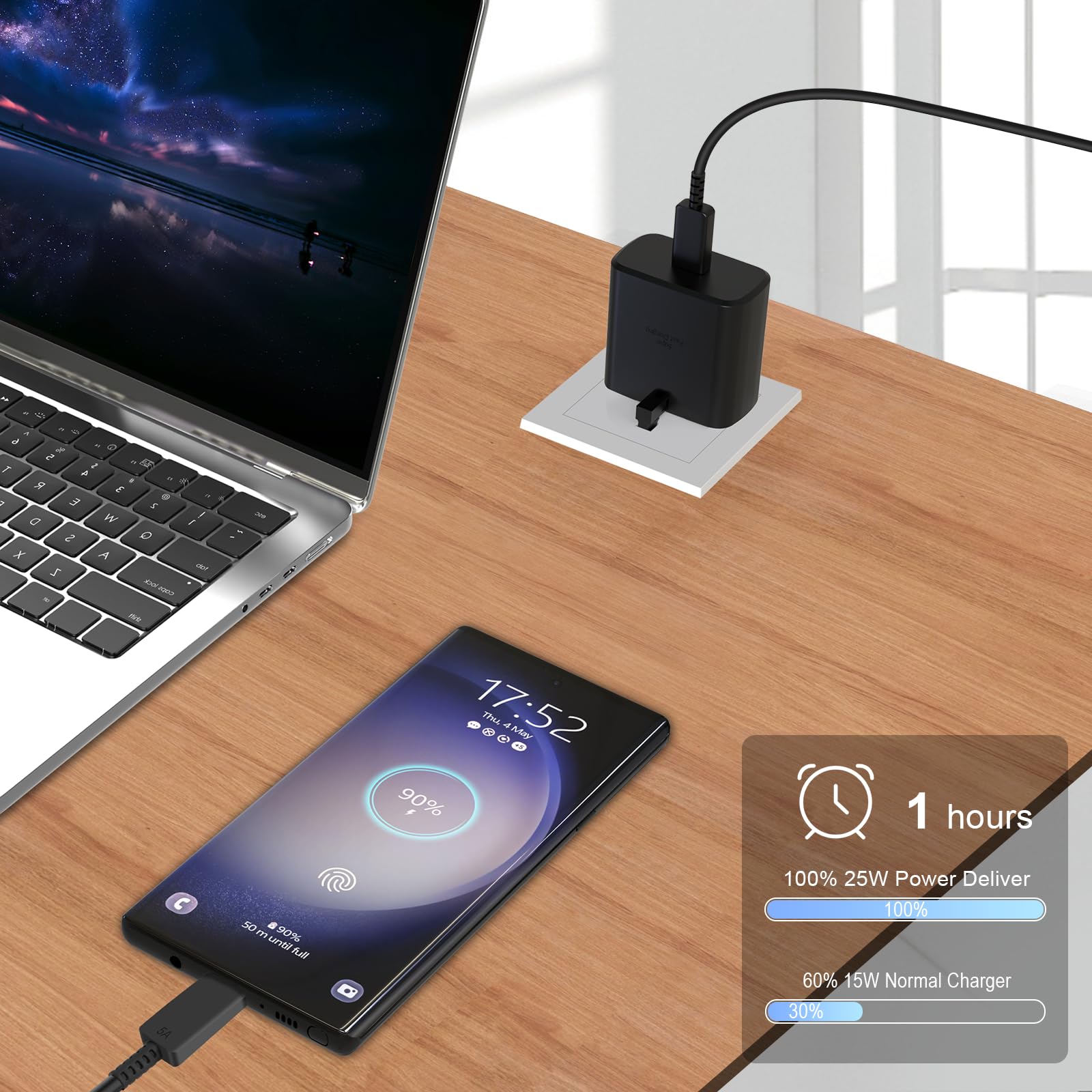 25W Super Fast Charger for Samsung Galaxy S25 Ultra/S24/S23/S22/S21/S20 & A/M/F Series - PPS PD3.0 USB-C Wall Plug with 2M Type-C Cable - Perfect for Home, Office & Travel Charging