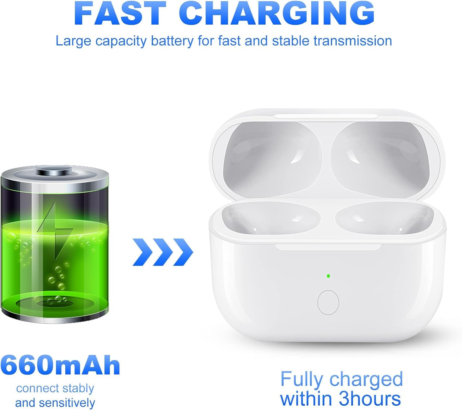 Upgraded Wireless Charging Case for AirPods Pro 1st & 2nd Generation - Replacement Charging Case with Bluetooth Pairing Sync (Earbuds Not Included) | Perfect for Travel, Workout & Daily Use