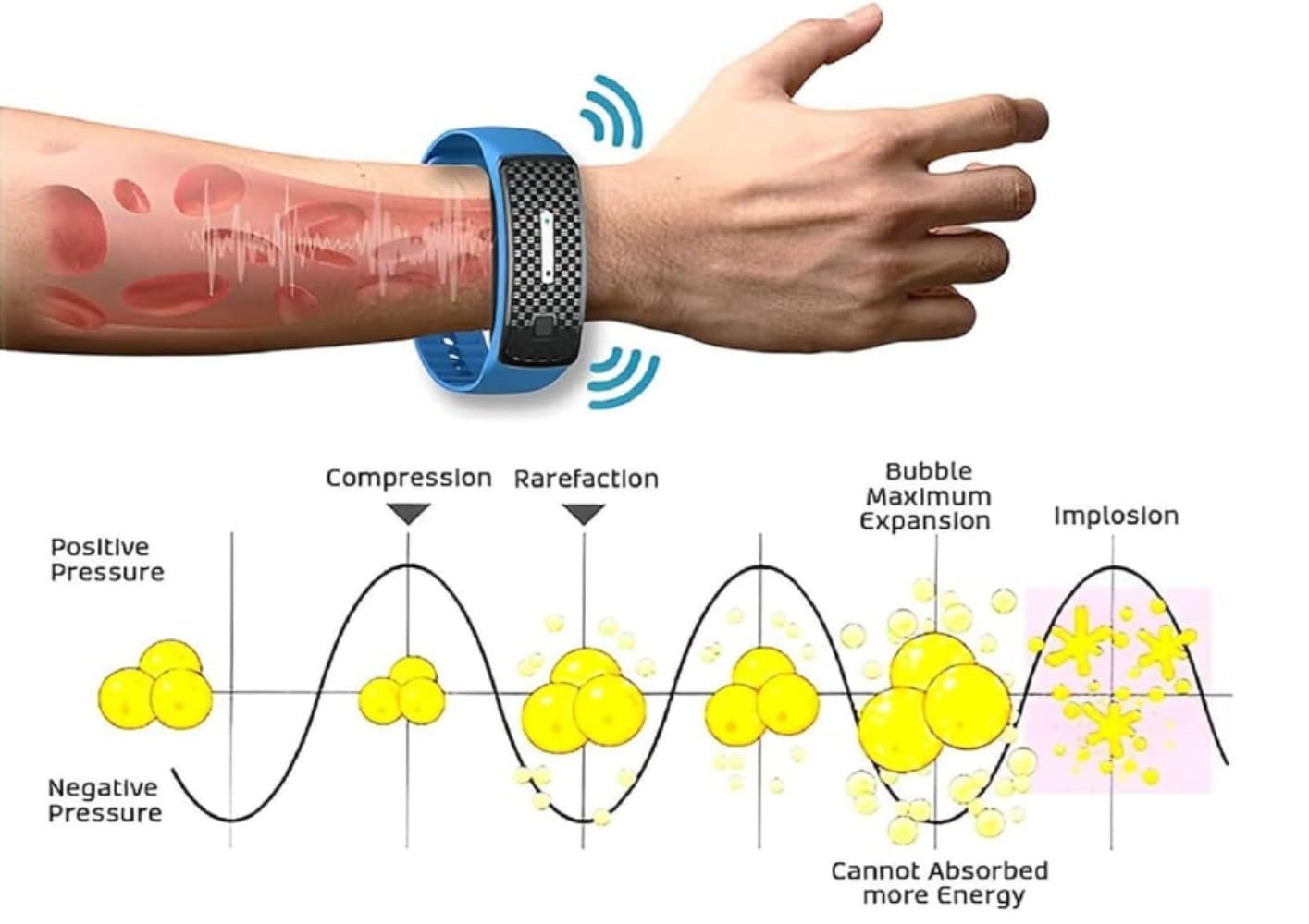 Jos-Fit Ultrasonic Weight Loss Bracelet for Men & Women - Titanium Alloy Slimming & Detox Wristband with Fat Burning Technology - Perfect for Gym, Yoga & Daily Fitness (2-Blue)