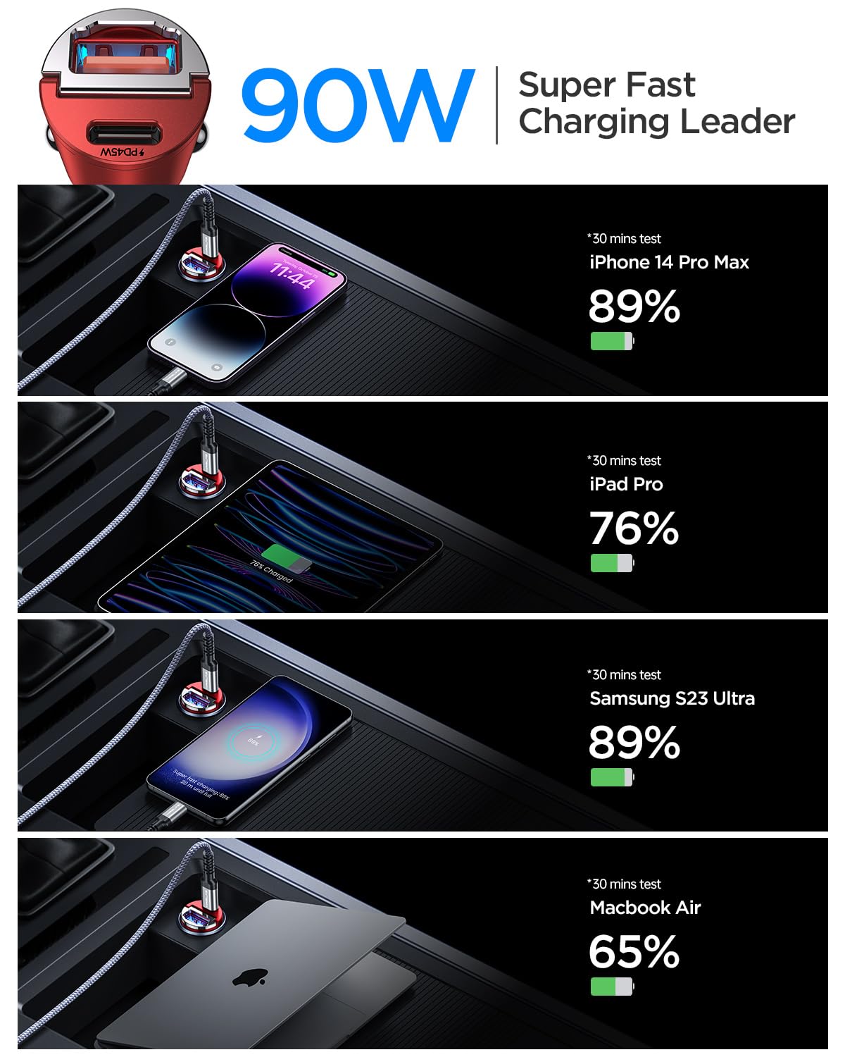 MRGLAS 90W USB C Car Charger Fast Charging - Smallest Metal Car Charger with PD45W & QC3.0 Dual Port - USB C Cigarette Lighter Charger Adapter for iPhone 16 Pro Max/15, iPad, Samsung S25 (Red) - Perfect for Road Trips & Long Drives