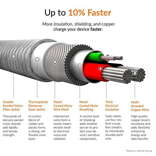 6ft USB Type-C to Type-C Charger Cable - Fast Charging & Data Sync Compatible with BlackBerry Key2/Key2 LE/KEYone/Motion - Perfect for Home, Office & Travel Charging