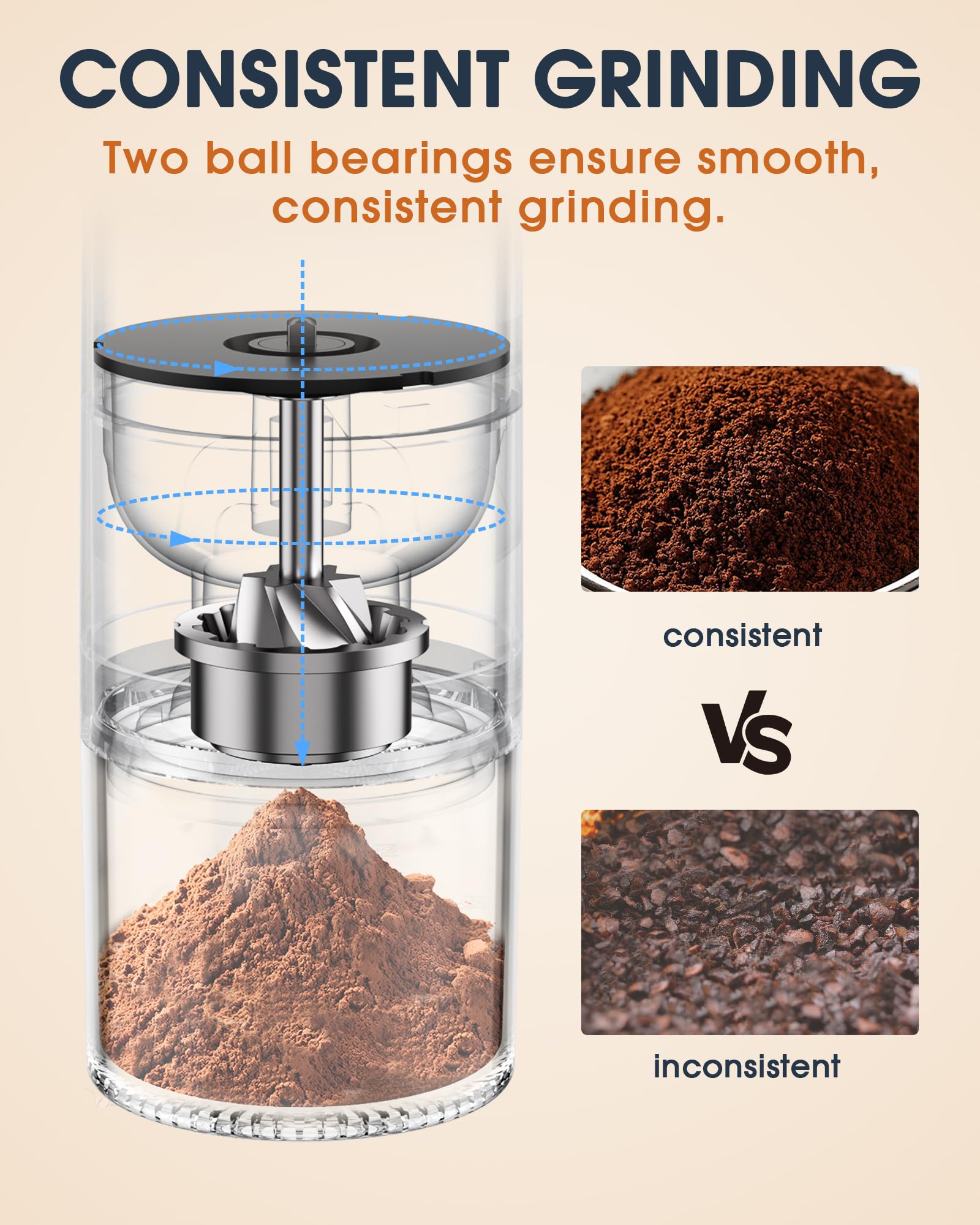 Portable Rechargeable Coffee Grinder with Stainless Steel Burr - 38 Adjustable Settings & LED Display - Fast Battery Powered Coffee Mill for Espresso, Travel, Camping, Office & Home Use