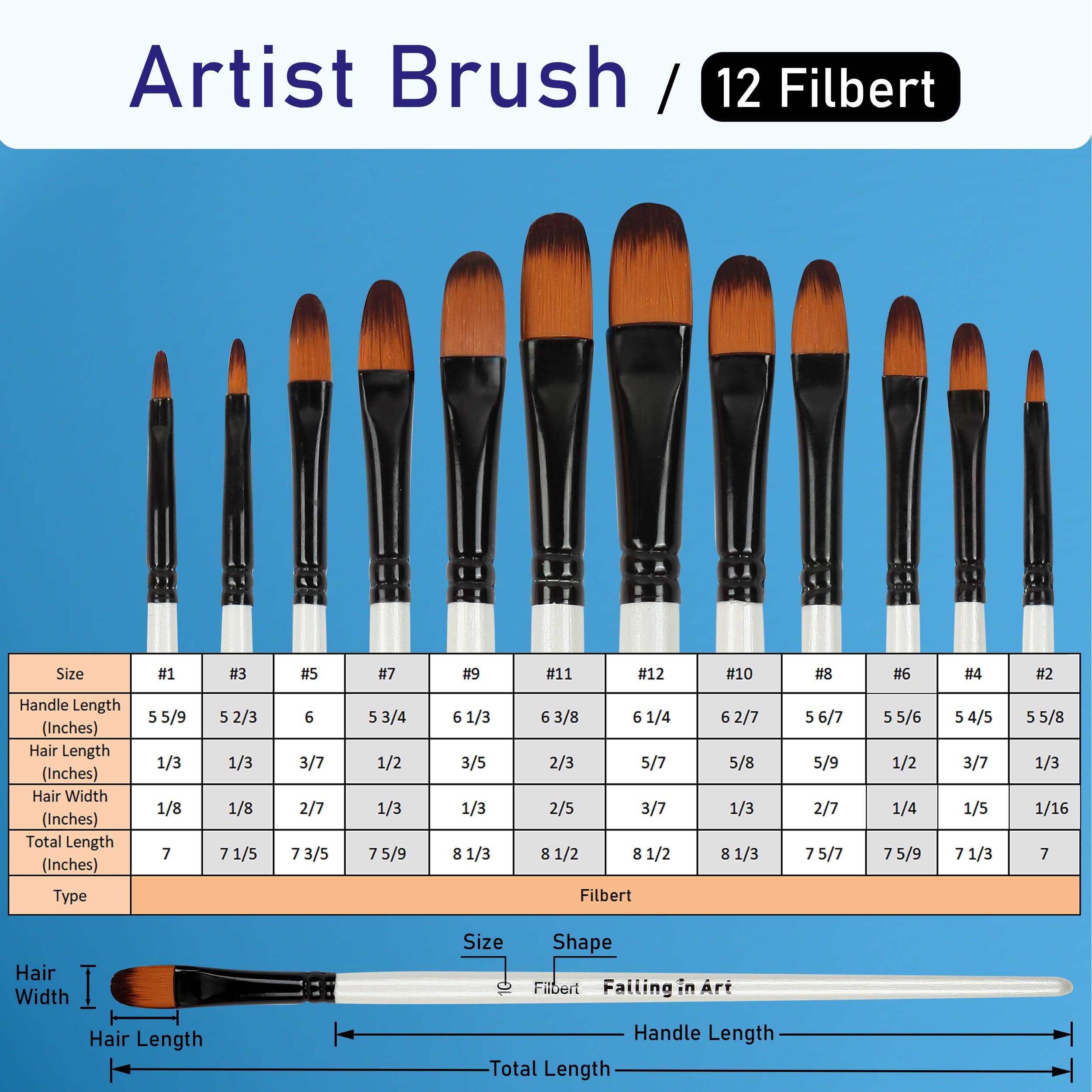 12-Piece Professional Nylon Filbert Paint Brush Set for Watercolor, Oil, Acrylic - Ideal for Face/Body Art, Nail Design, Rock Painting & DIY Crafts