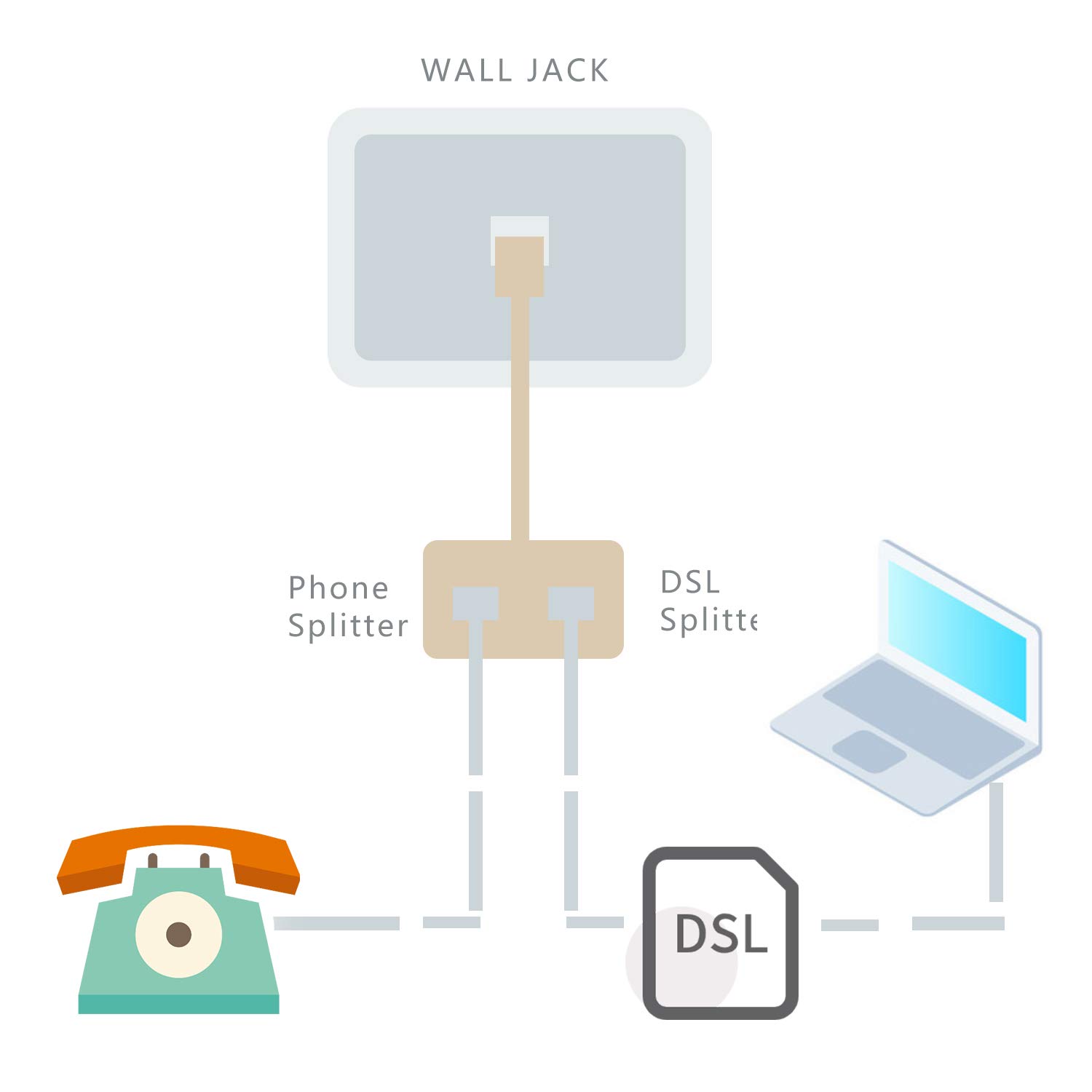 Phone Jack Splitter - In-Line DSL Splitter Filter for Home & Office Phone Lines (1 Pack) - Perfect for Internet & Landline Simultaneous Use