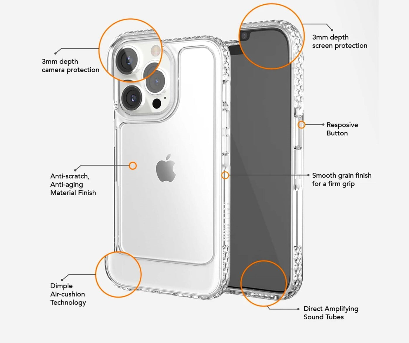 Durable Clear Rubber U-Shaped Bumper Case for iPhone 13 Pro Max - Shockproof Protection for Everyday Use & Outdoor Activities