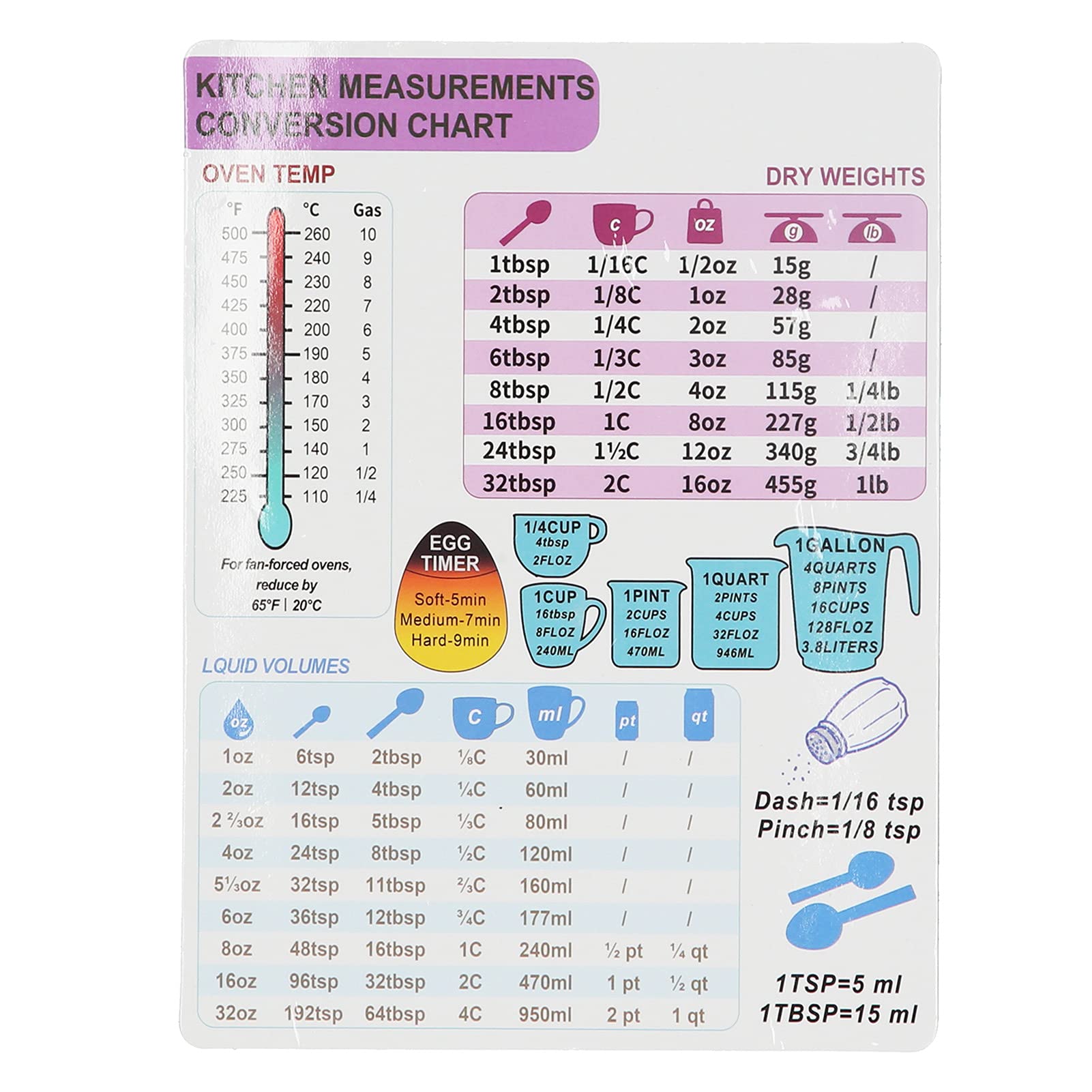 Estink Magnetic Kitchen Conversion Chart - Weight, Liquid & Temperature Measurement Guide for Cooking & Baking | Perfect for Home Chefs & Professional Kitchens