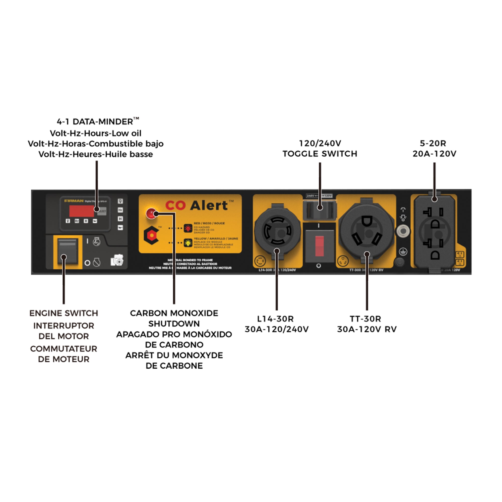 4550W Portable Gas Generator with Recoil Start - 120V/240V Dual Voltage for Camping, Home Backup & Outdoor Power Supply