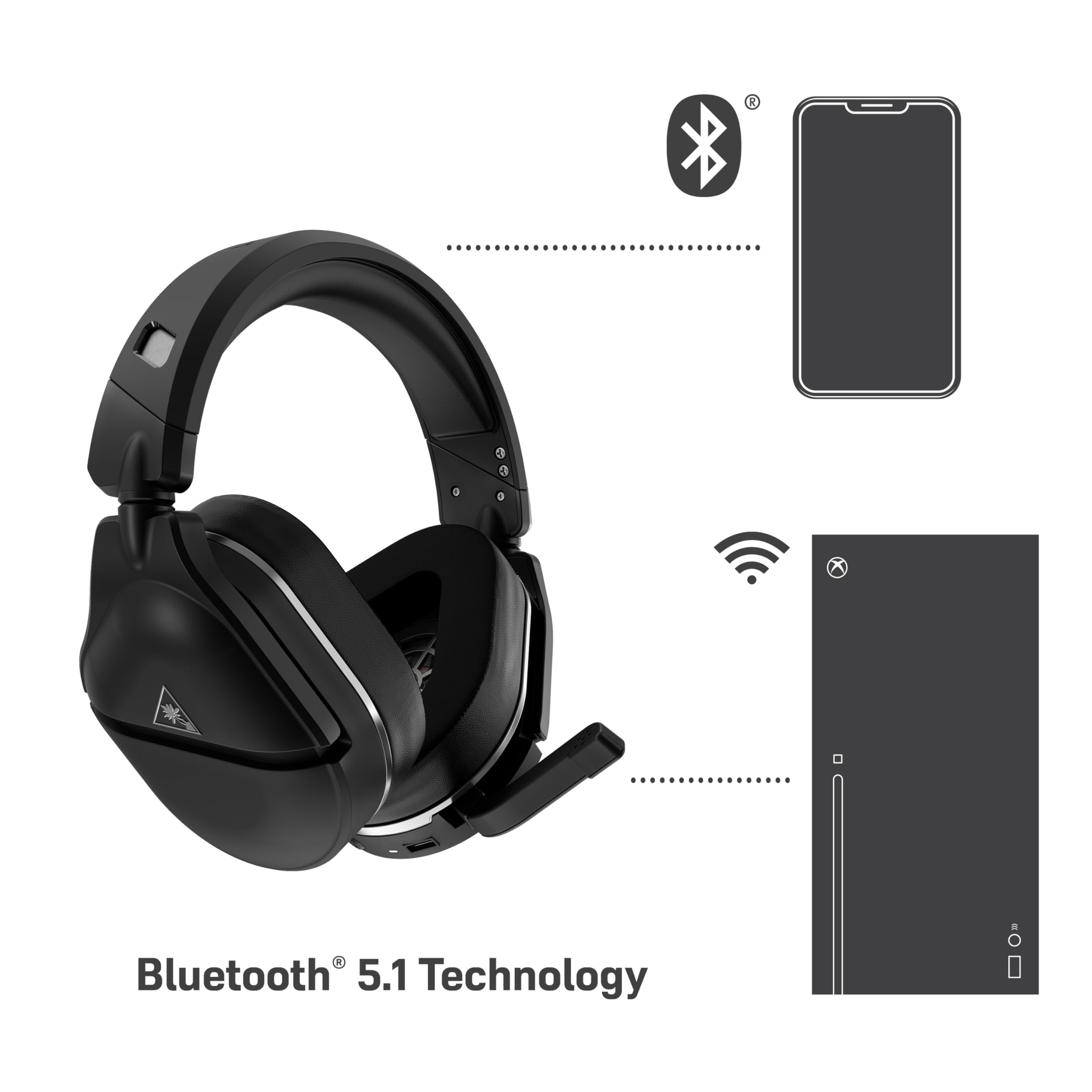 Turtle Beach Stealth 700 Gen 2 MAX Wireless Gaming Headset - Multiplatform for Xbox Series X|S, PS5, PC, Switch - Bluetooth, 50mm Speakers, Noise Cancelling Mic - Black - Perfect for Competitive Gaming & Streaming