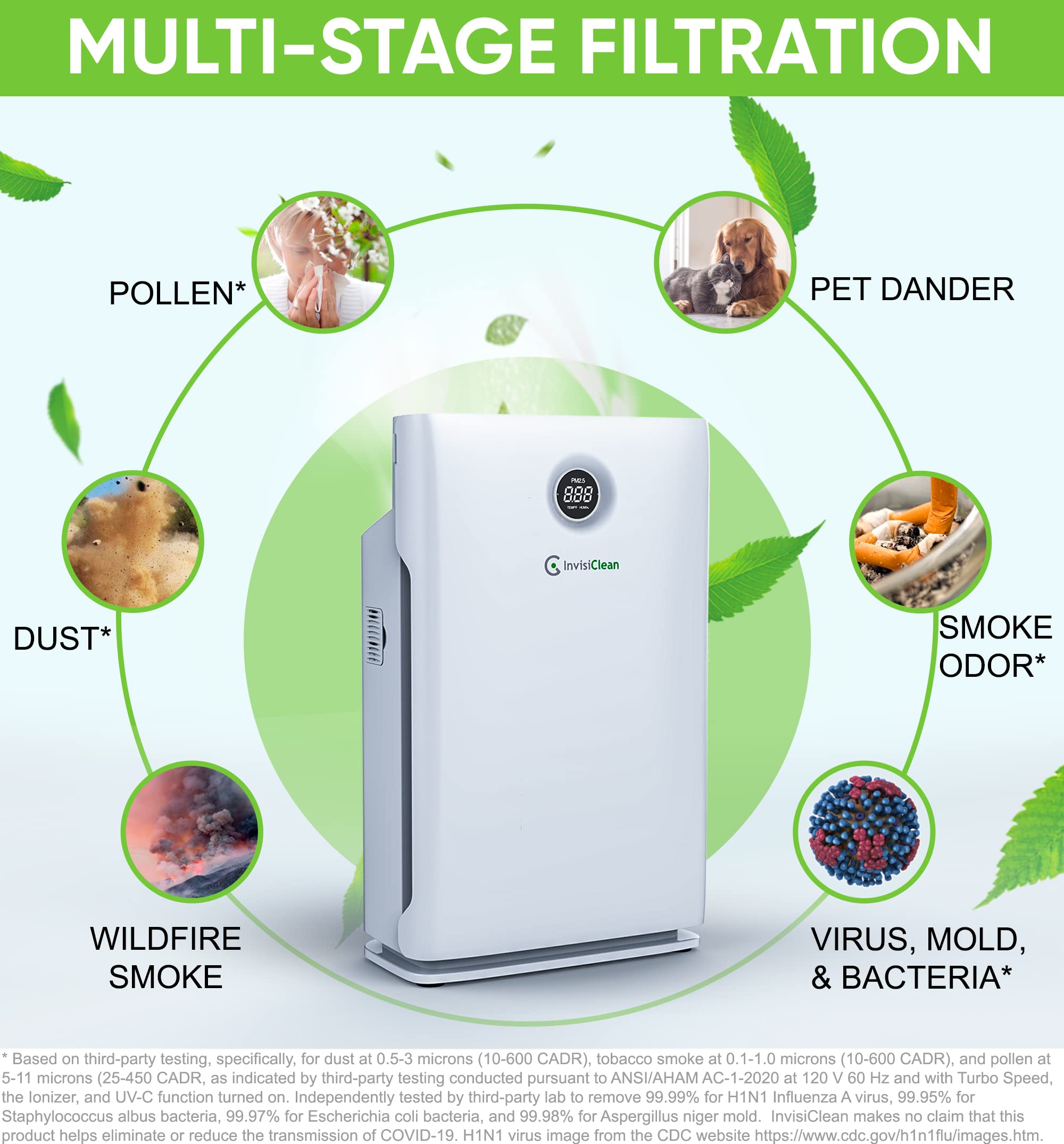 InvisiClean Claro IC-4524 Air Purifier for Large Room up to 1600 Sq Ft - H13 True HEPA Filter, UV Light, Zero Ozone - Removes Smoke, Dust, Pet Hair & Allergens - Ideal for Bedroom, Living Room & Office Use