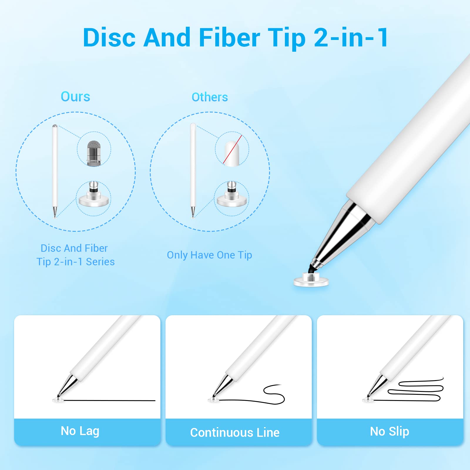 Premium Stylus Pen for iPad & Touch Screens - 2-in-1 Disc/Fiber Tip Stylus Pencil with Magnetic Cap | Compatible with Apple iPad Pro/Mini/Air, iPhone, Android & Microsoft Surface | 2-Pack (White & Black) | Perfect for Drawing, Note-Taking & Digital Signatures