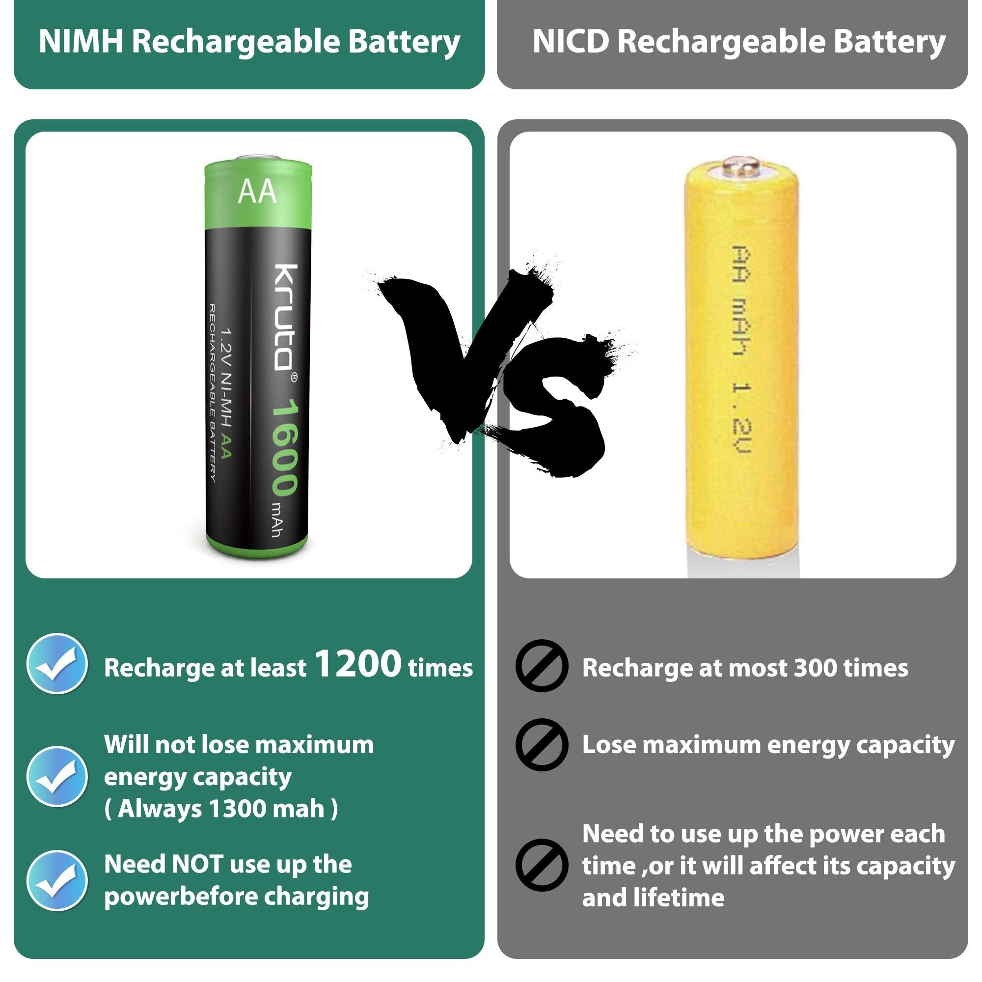 High Capacity 1.2V 1600mAh Ni-MH Rechargeable AA Solar Batteries for Outdoor Solar Lights - Perfect for Garden Lighting, Battery String Lights, TV Remotes, Wireless Mouse, Radios & Flashlights | Long Lasting Eco-Friendly Power Solution