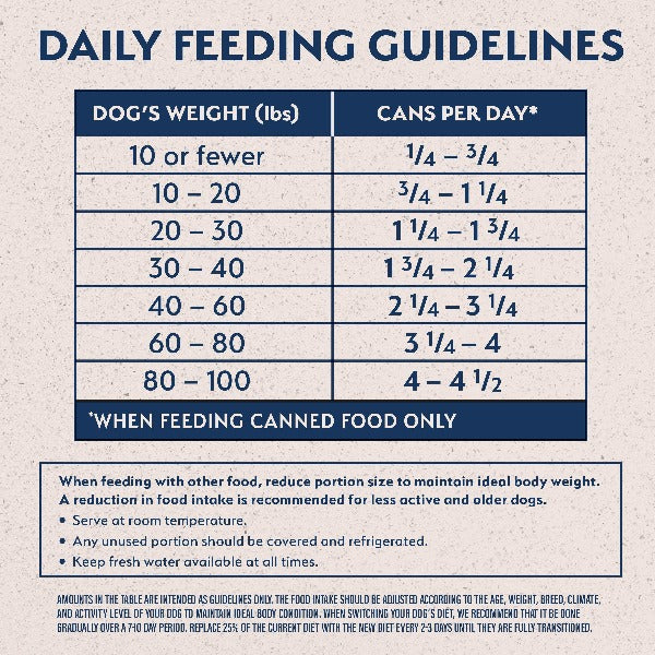 Natural Balance Plant-Powered Vegetarian Canned Dog Food - High-Protein Vegan Formula for Sensitive Stomachs & Allergies - Perfect for Eco-Conscious Pet Owners & Dogs with Dietary Restrictions