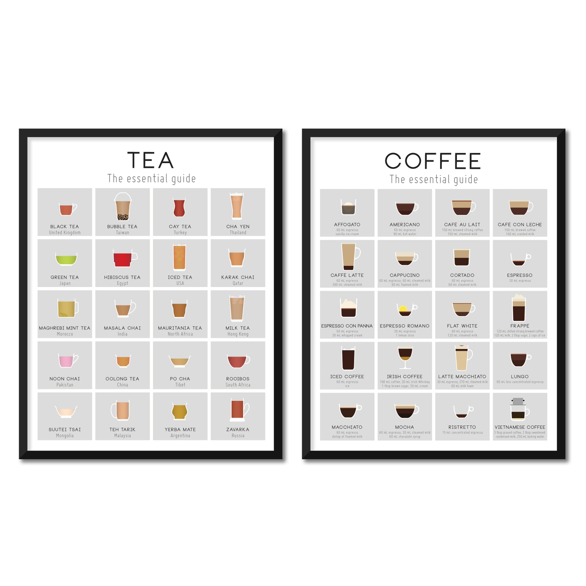 Types of Coffee and Tea Guide Poster - 24x36