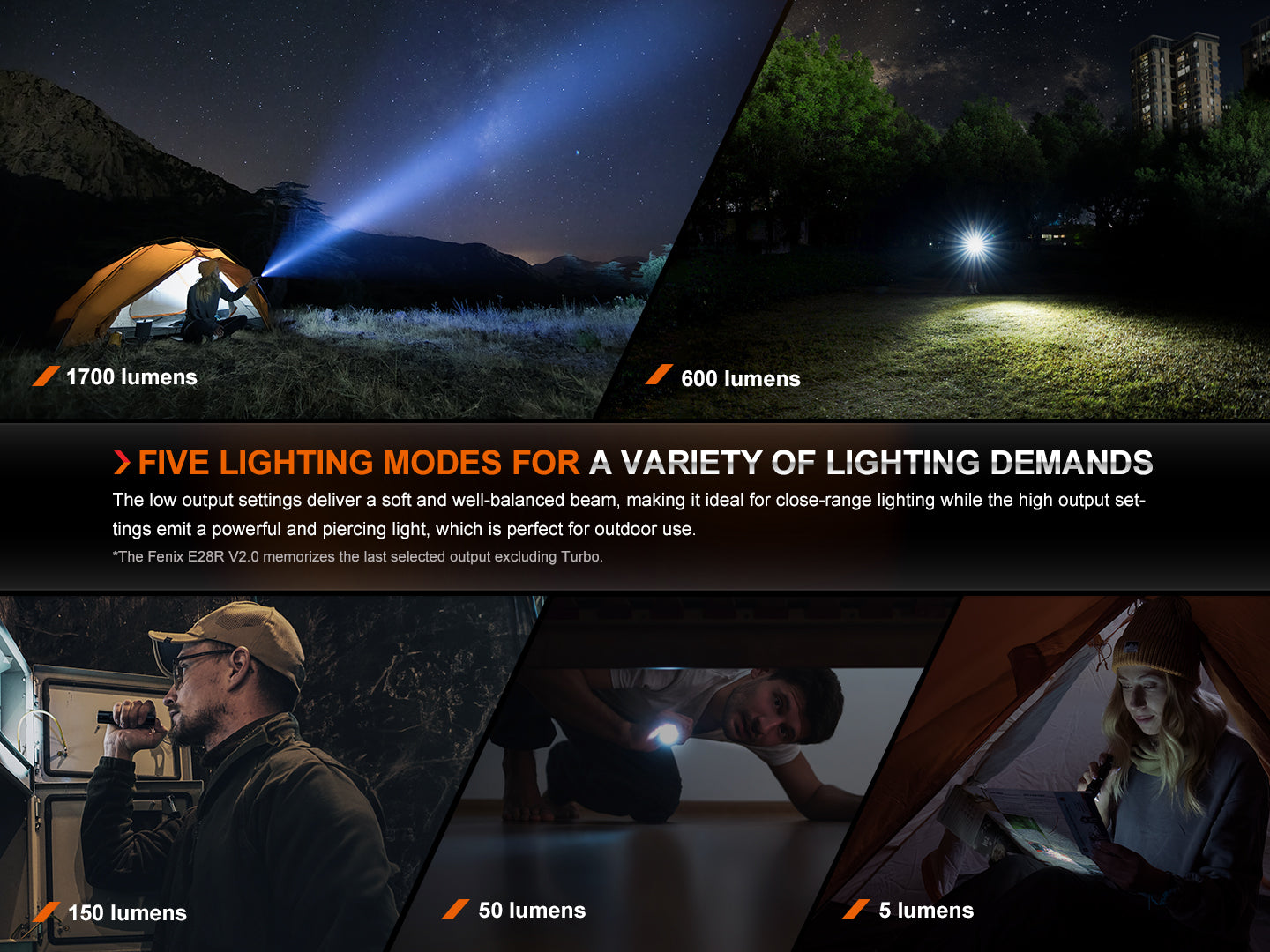 Fenix E28R V2 Rechargeable Flashlight - 1500 Lumens, USB-C Charging, Compact EDC Light for Camping, Hiking & Emergency Use