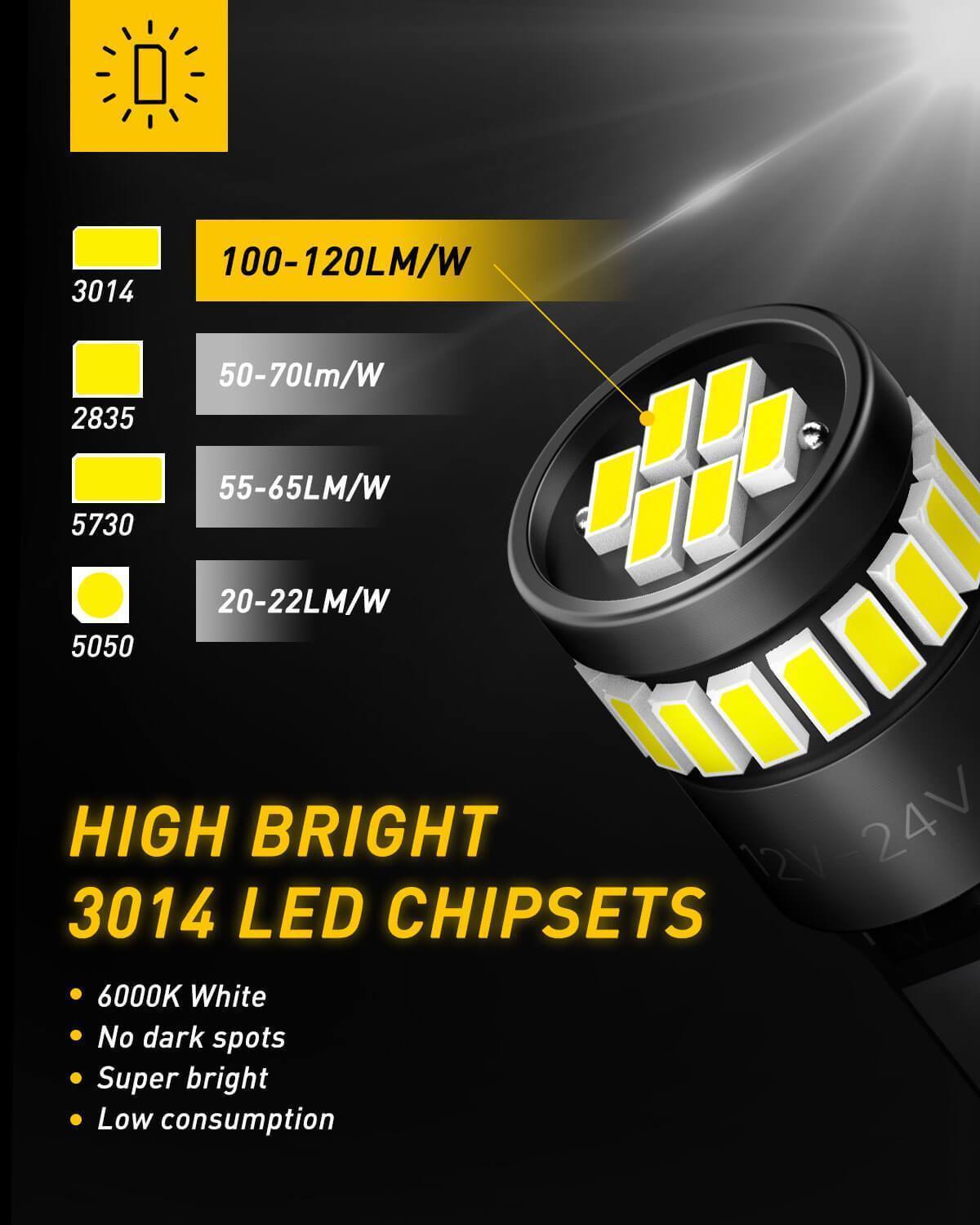 194 LED Bulb - 6000K Cool White Super Bright LED Interior Light Kit for Cars, Trucks, SUVs - Perfect for License Plate Lights, Dome Lights, and Map Lights - Upgrade Your Vehicle Interior Lighting